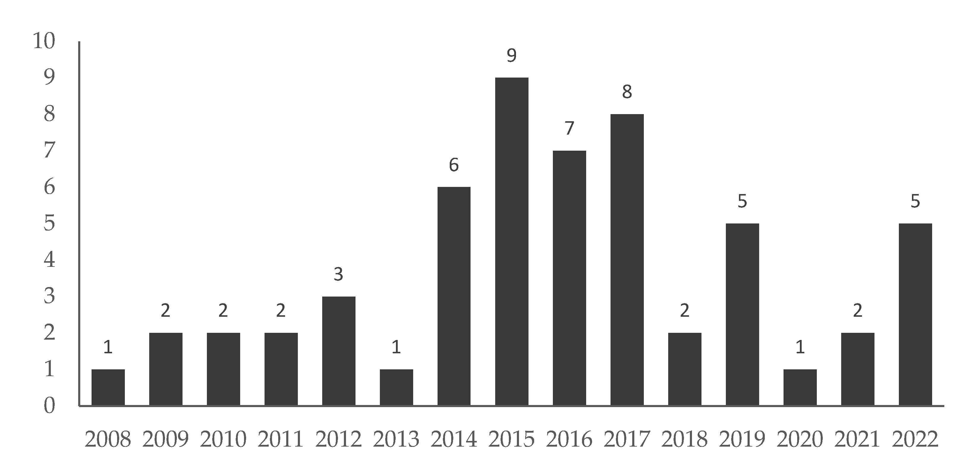 Ijerph 19 09761 g002