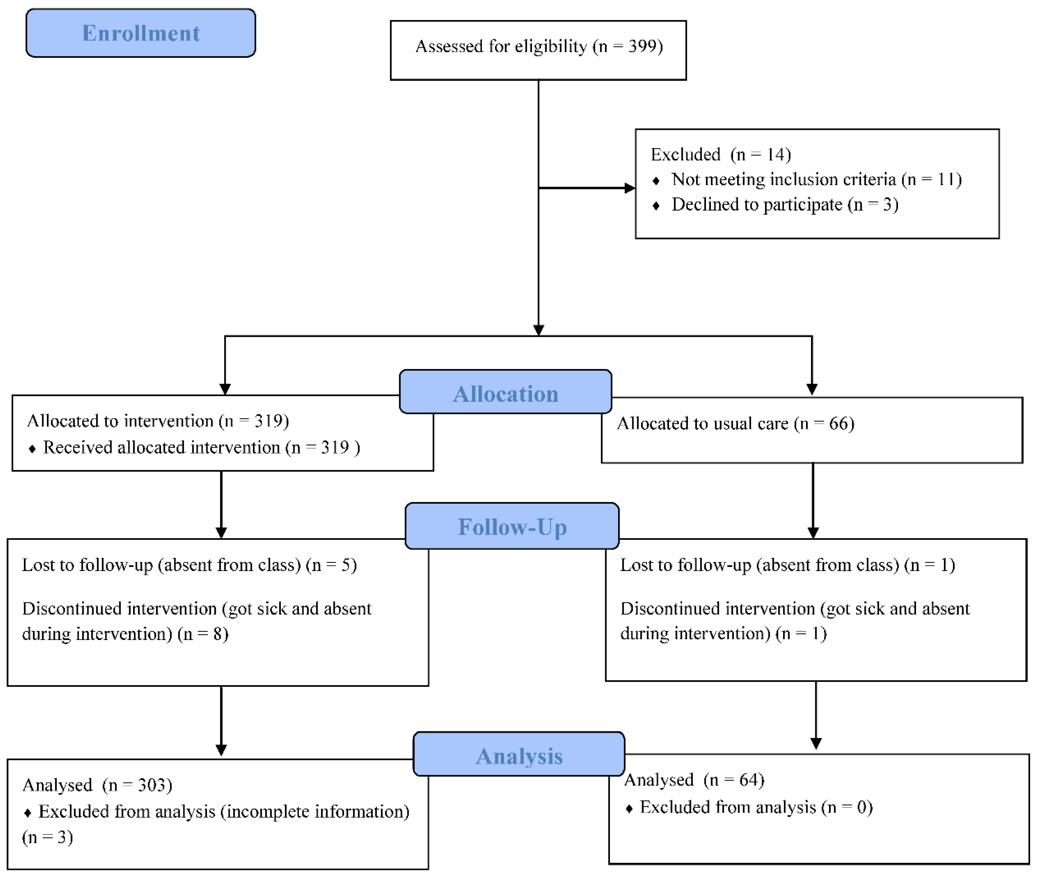 Ijerph 19 09767 g001