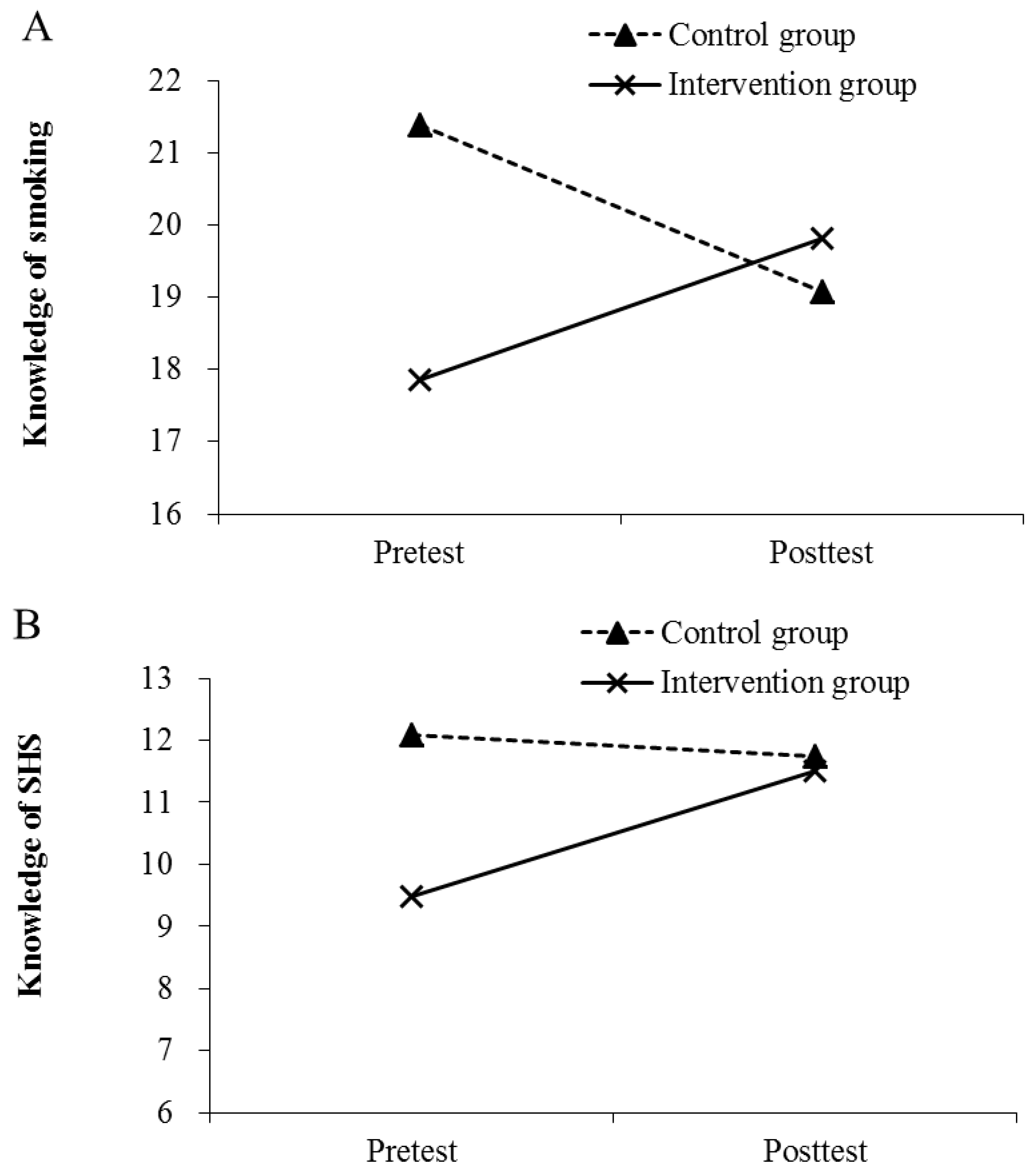Ijerph 19 09767 g002a