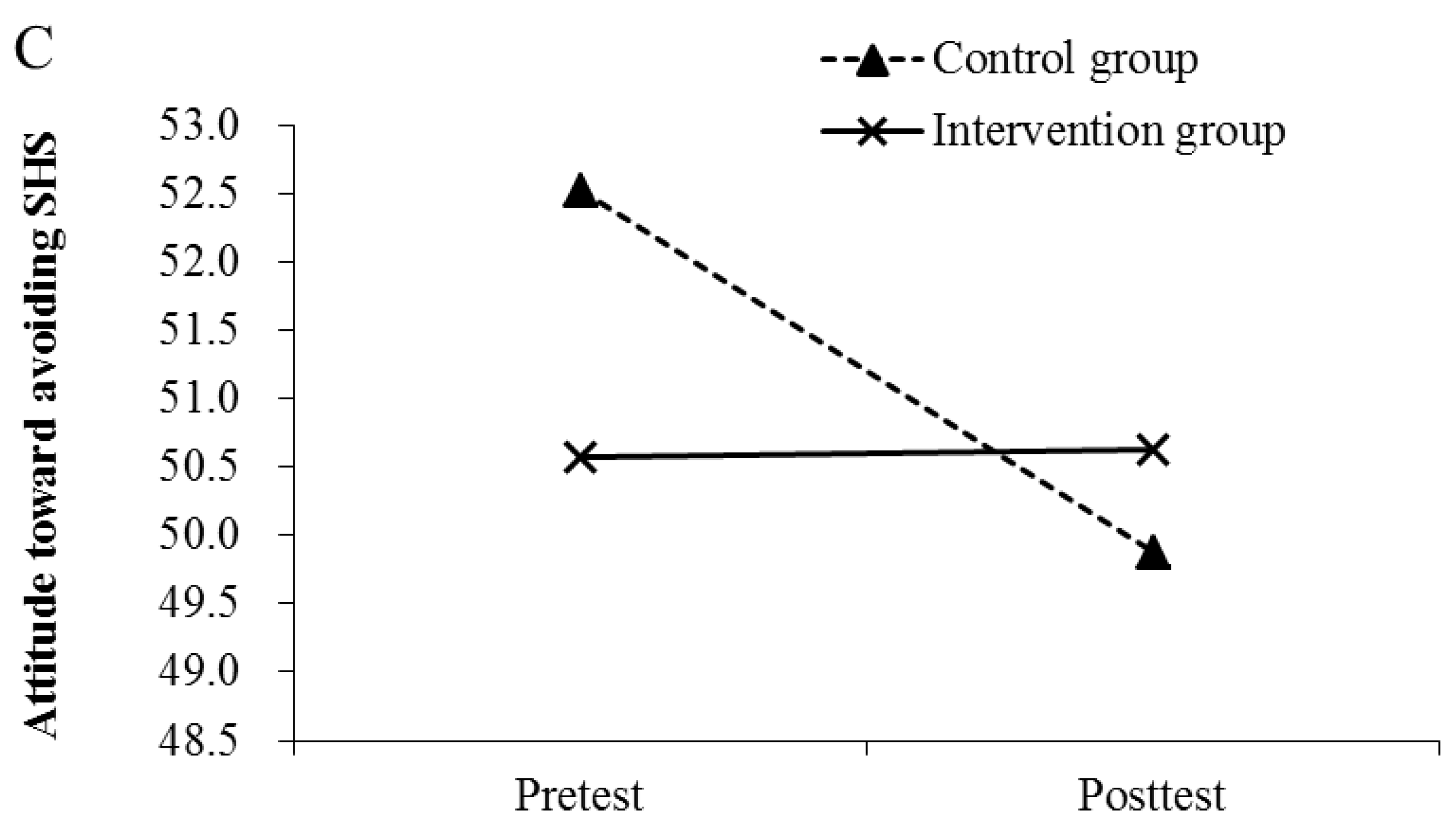 Ijerph 19 09767 g002b