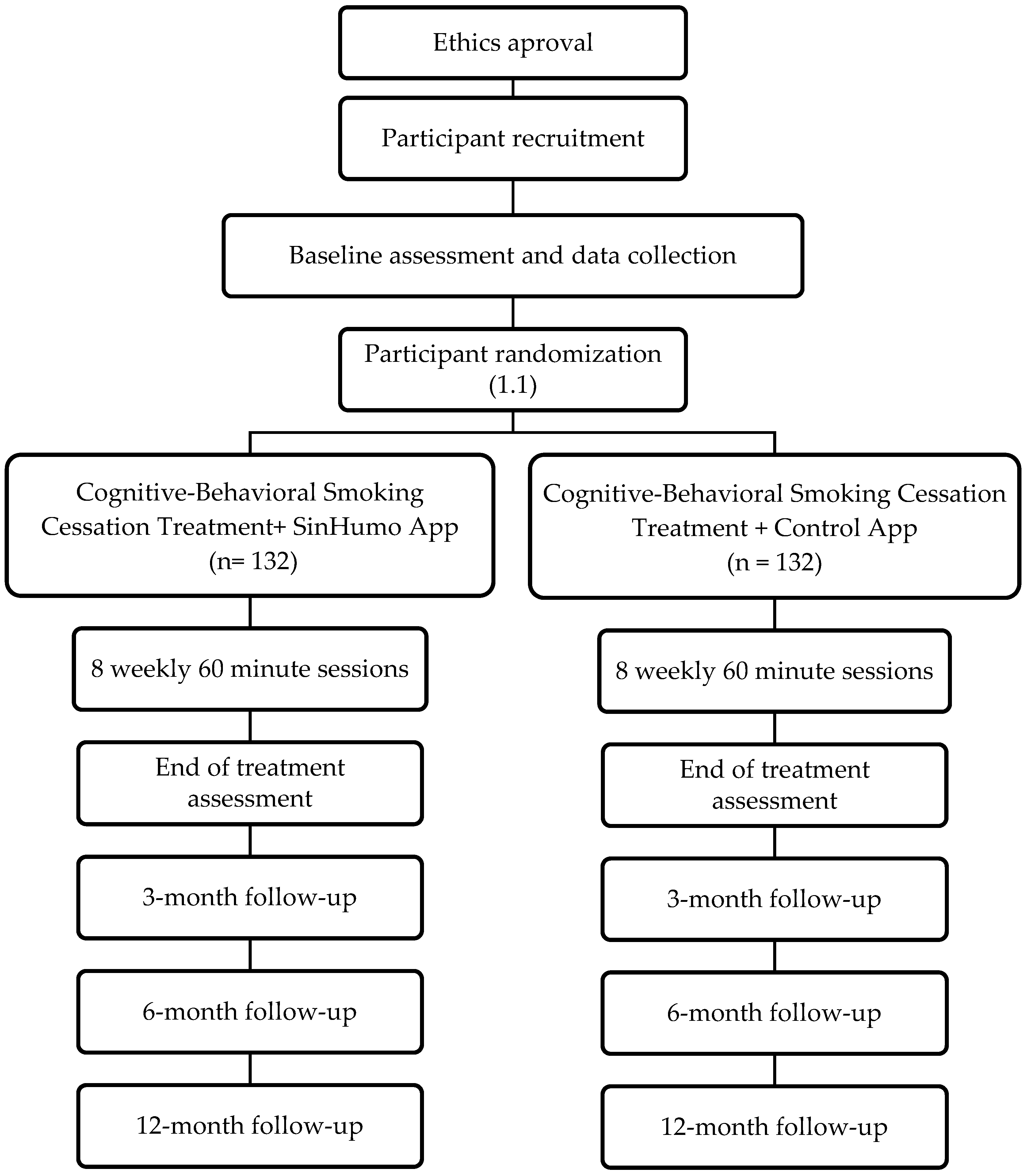 Ijerph 19 09770 g001 Ijerph 19 09770 g001