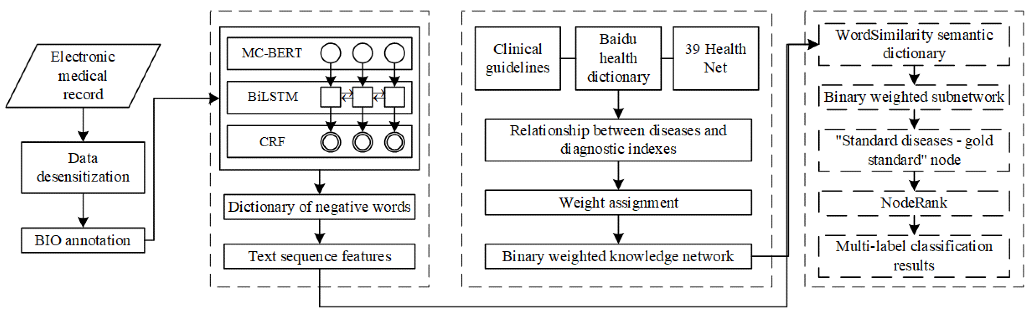 Ijerph 19 09771 g001