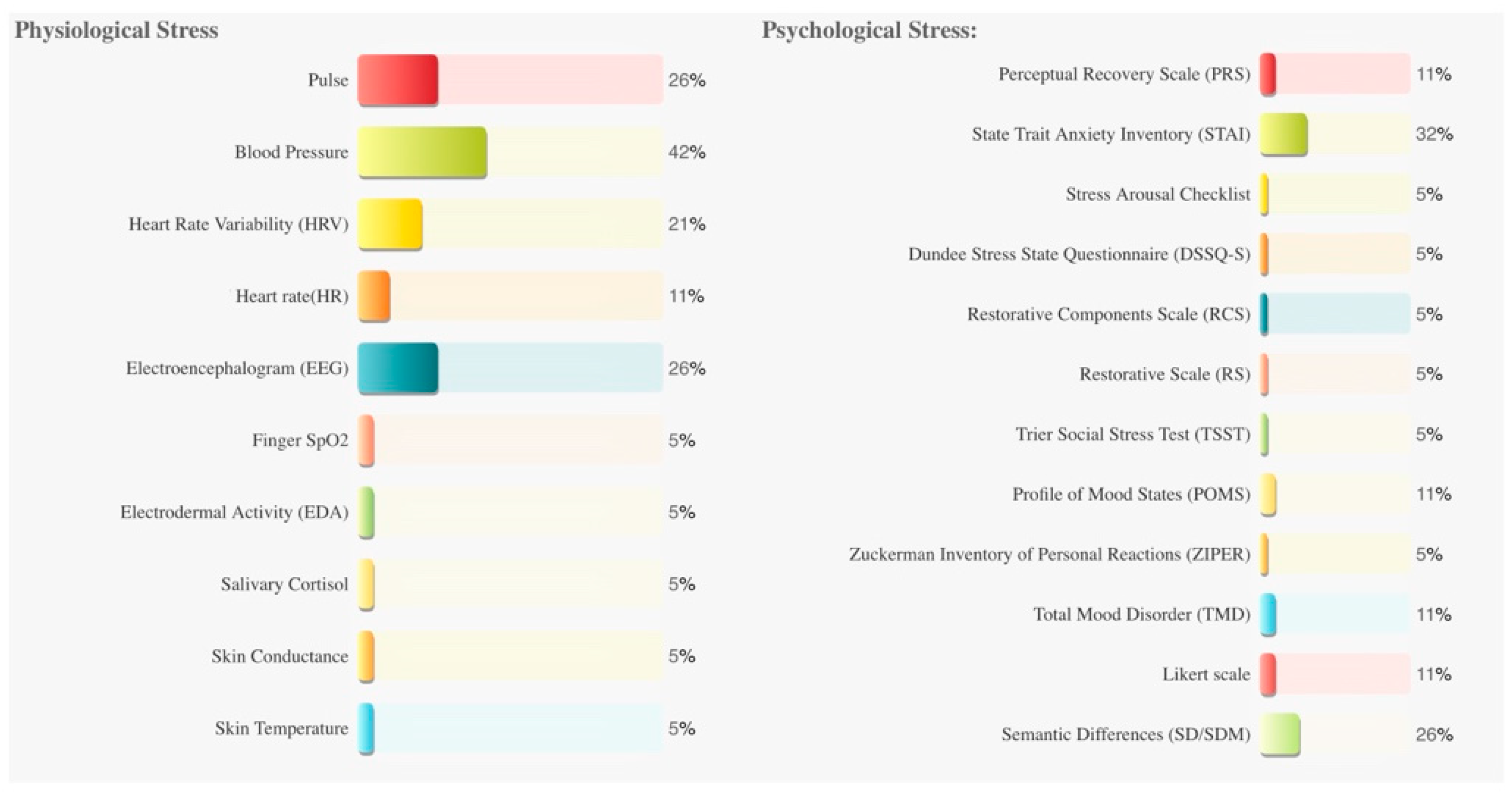 Ijerph 19 09778 g002