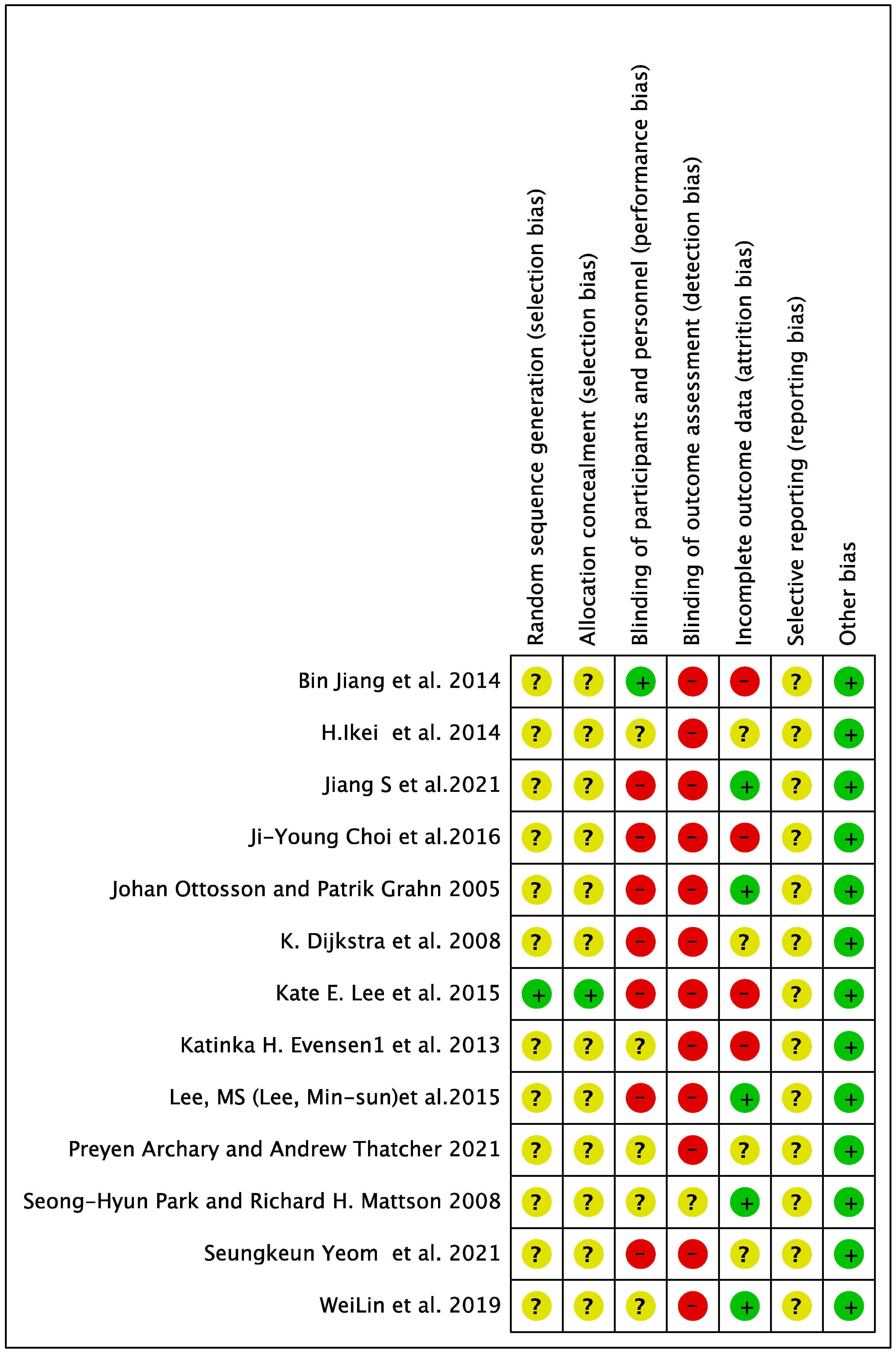 Ijerph 19 09778 g0a1