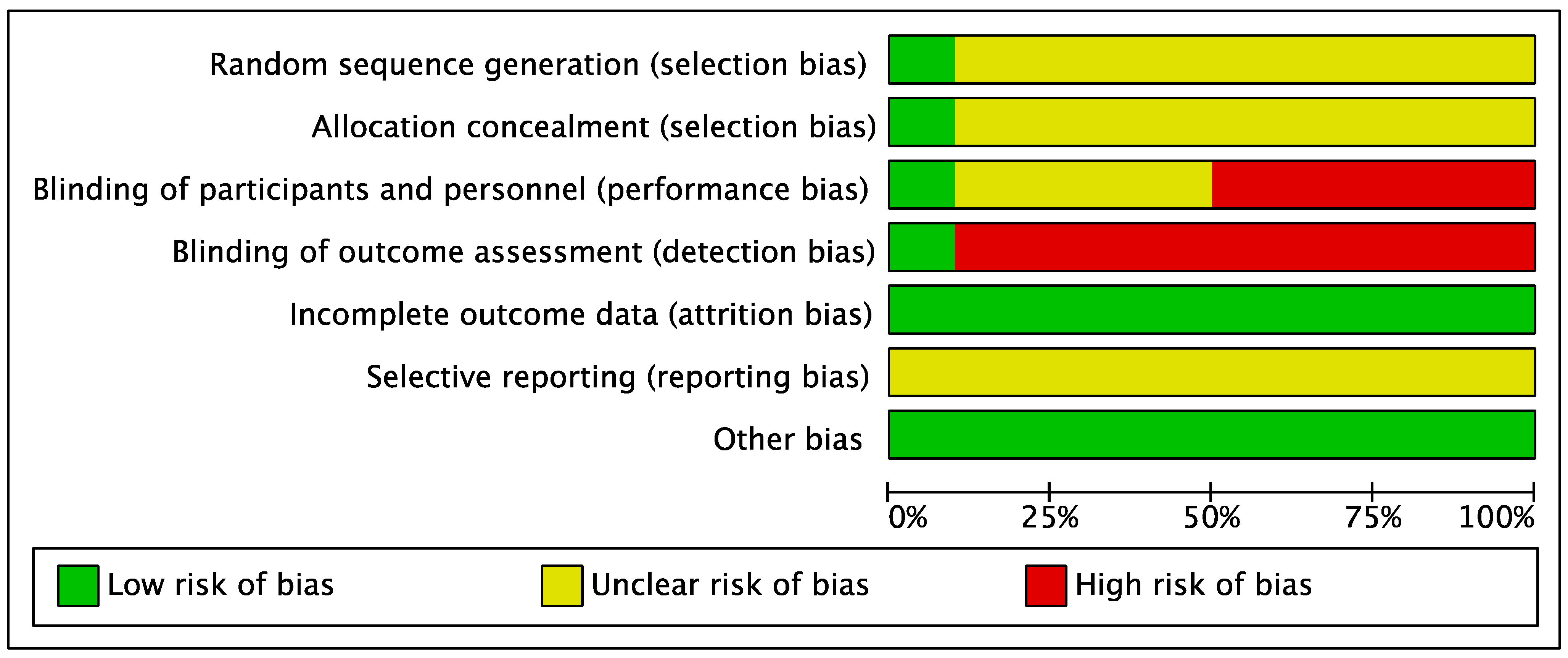Ijerph 19 09778 g0a2
