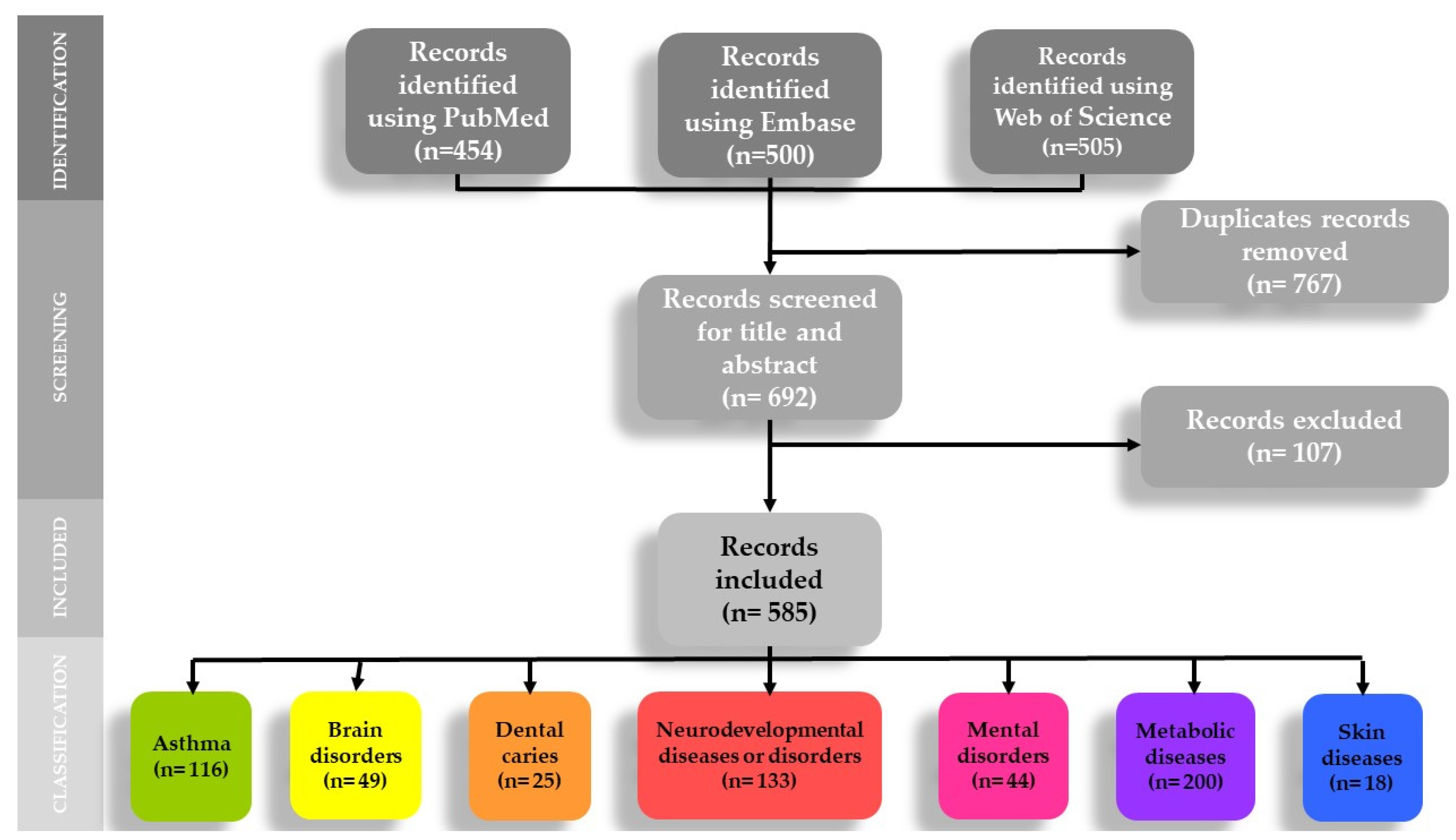 Ijerph 19 09787 g001