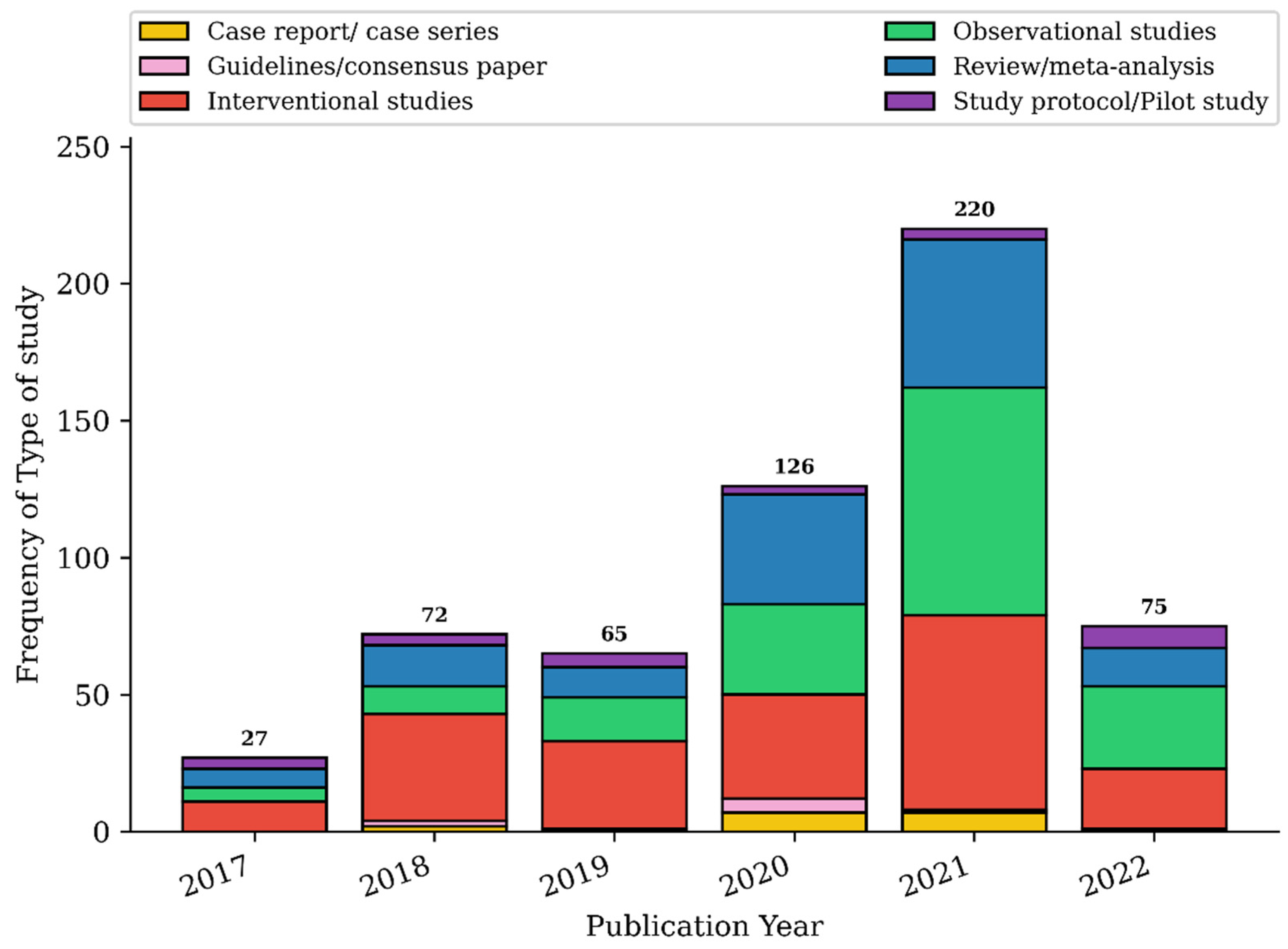 Ijerph 19 09787 g003