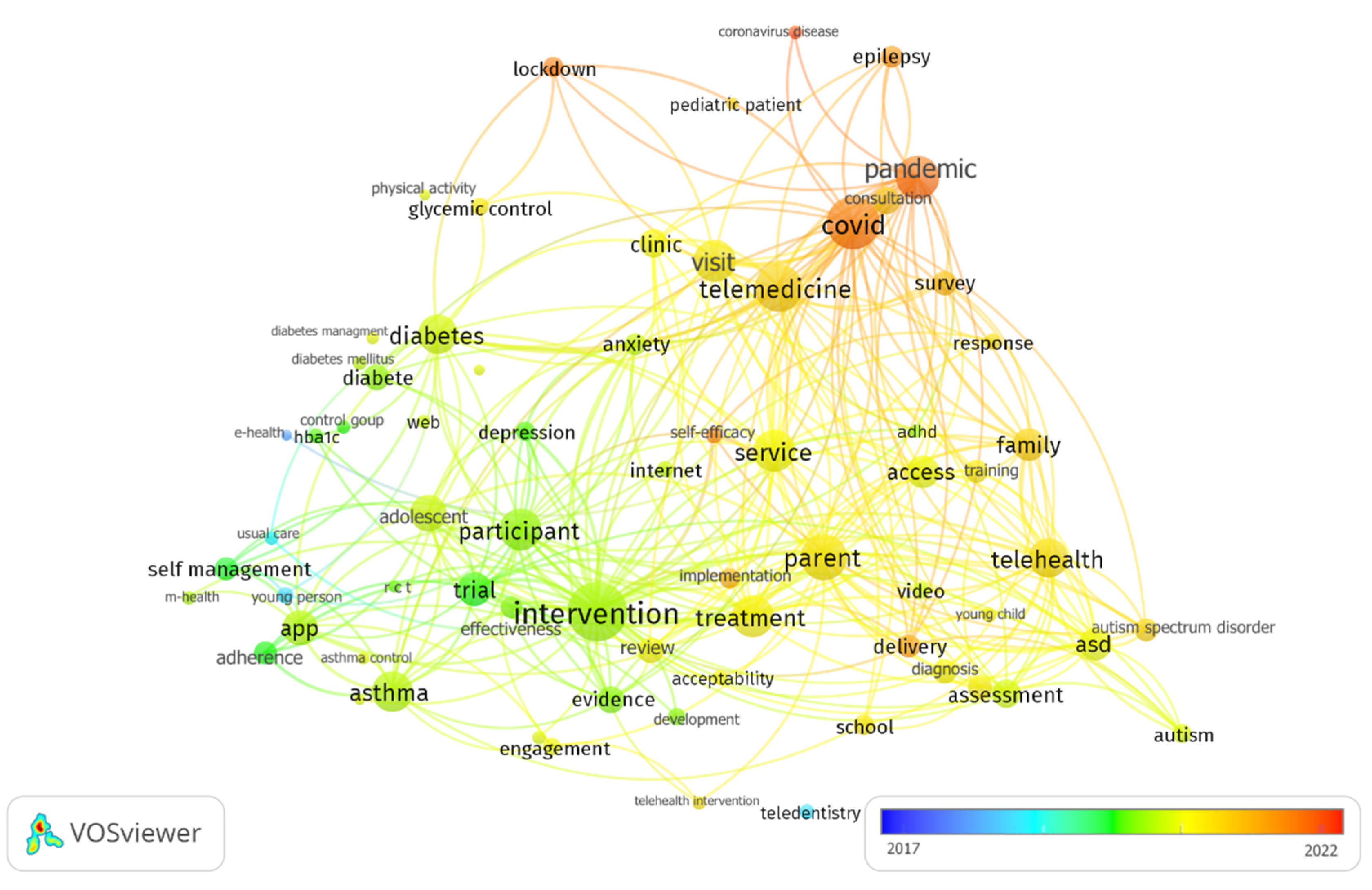 Ijerph 19 09787 g004