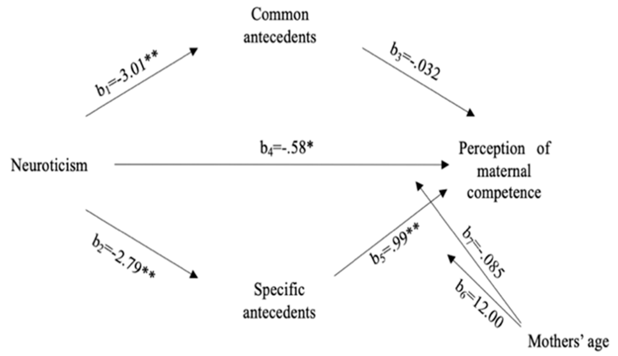 Ijerph 19 09791 g001