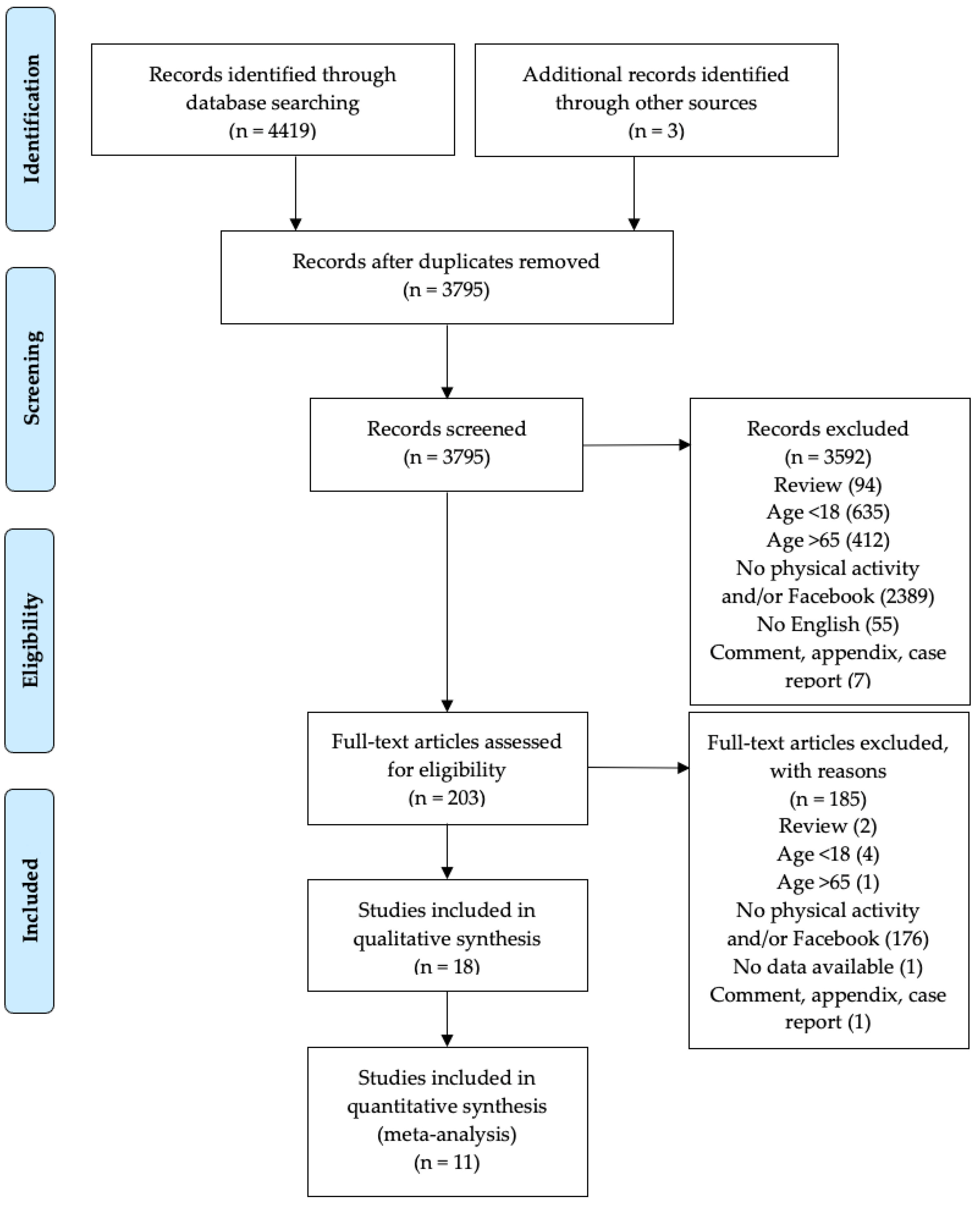 Ijerph 19 09794 g001