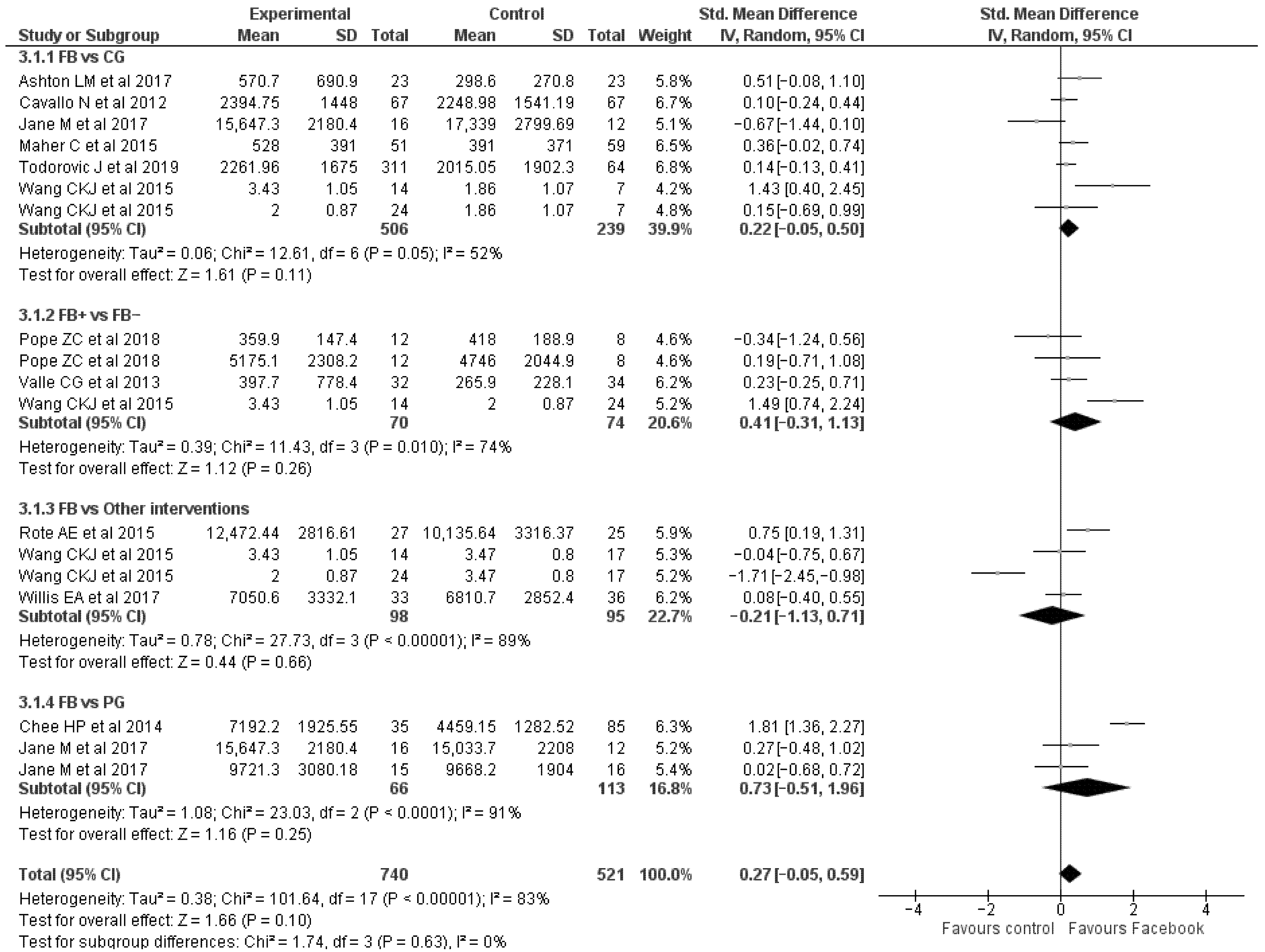 Ijerph 19 09794 g002