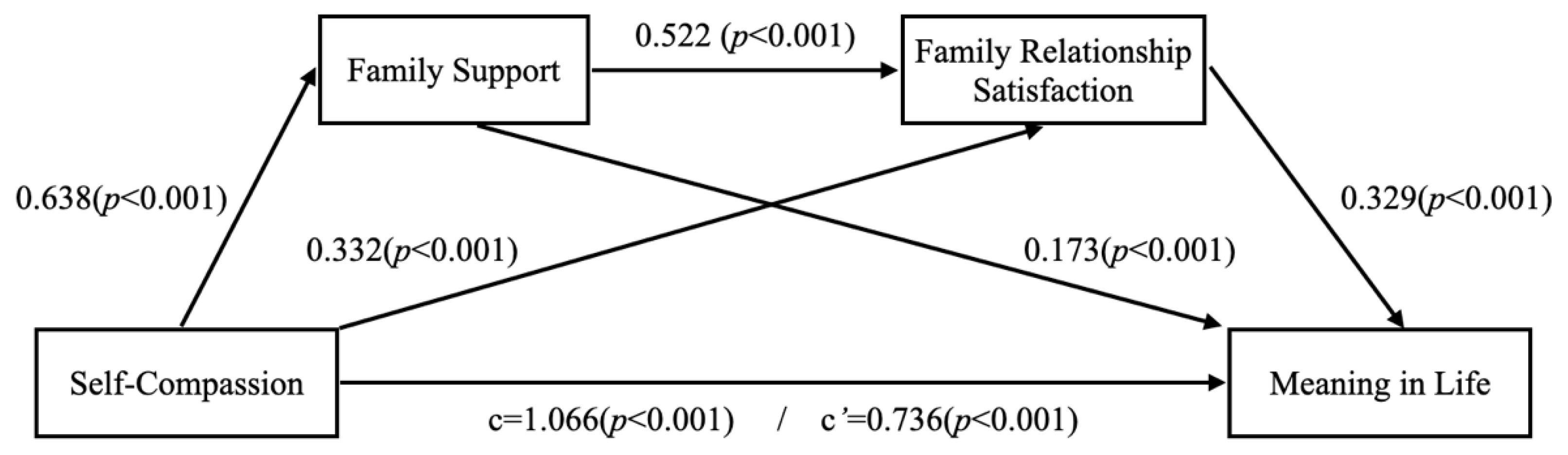 Ijerph 19 09806 g002