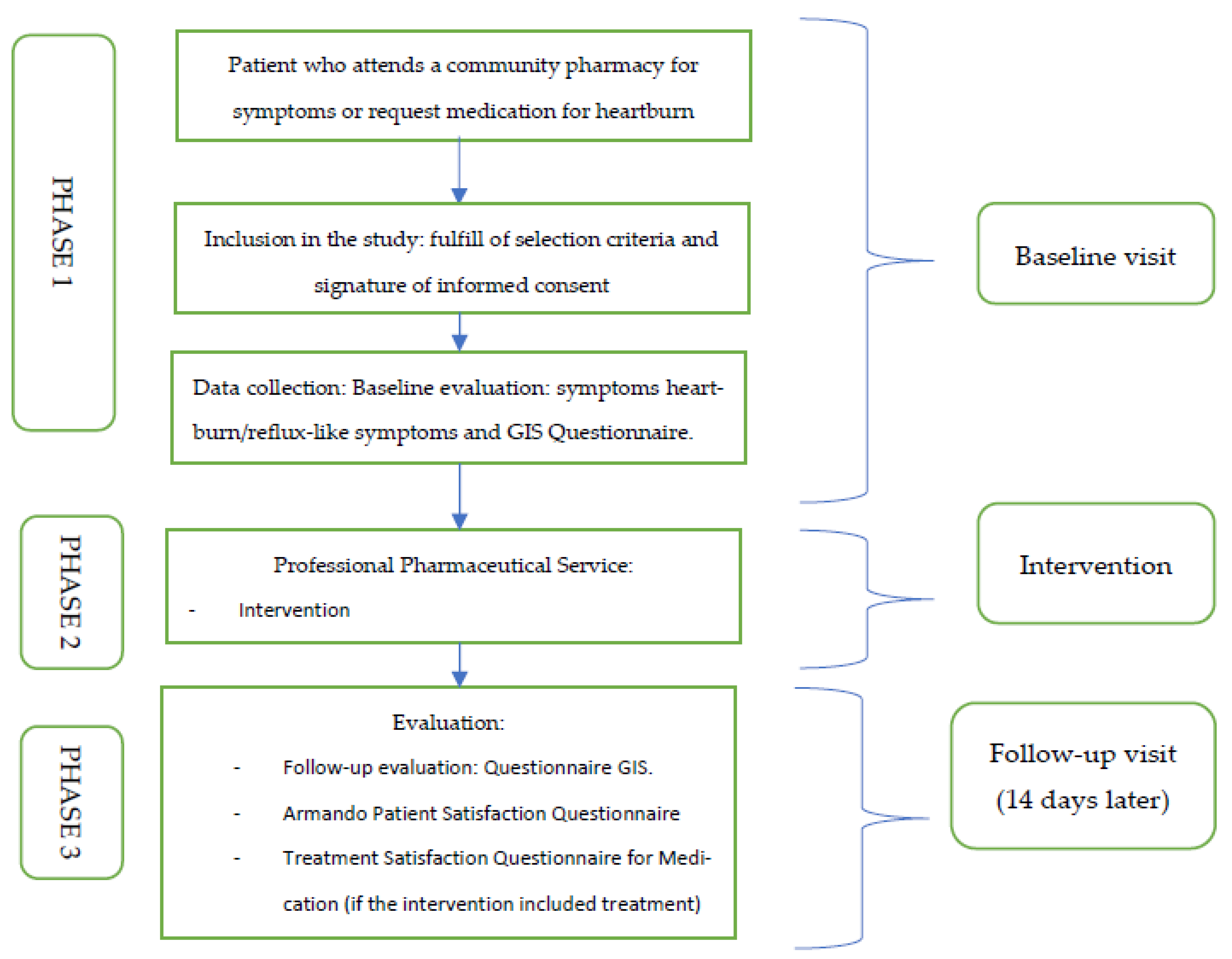 Ijerph 19 09807 g001