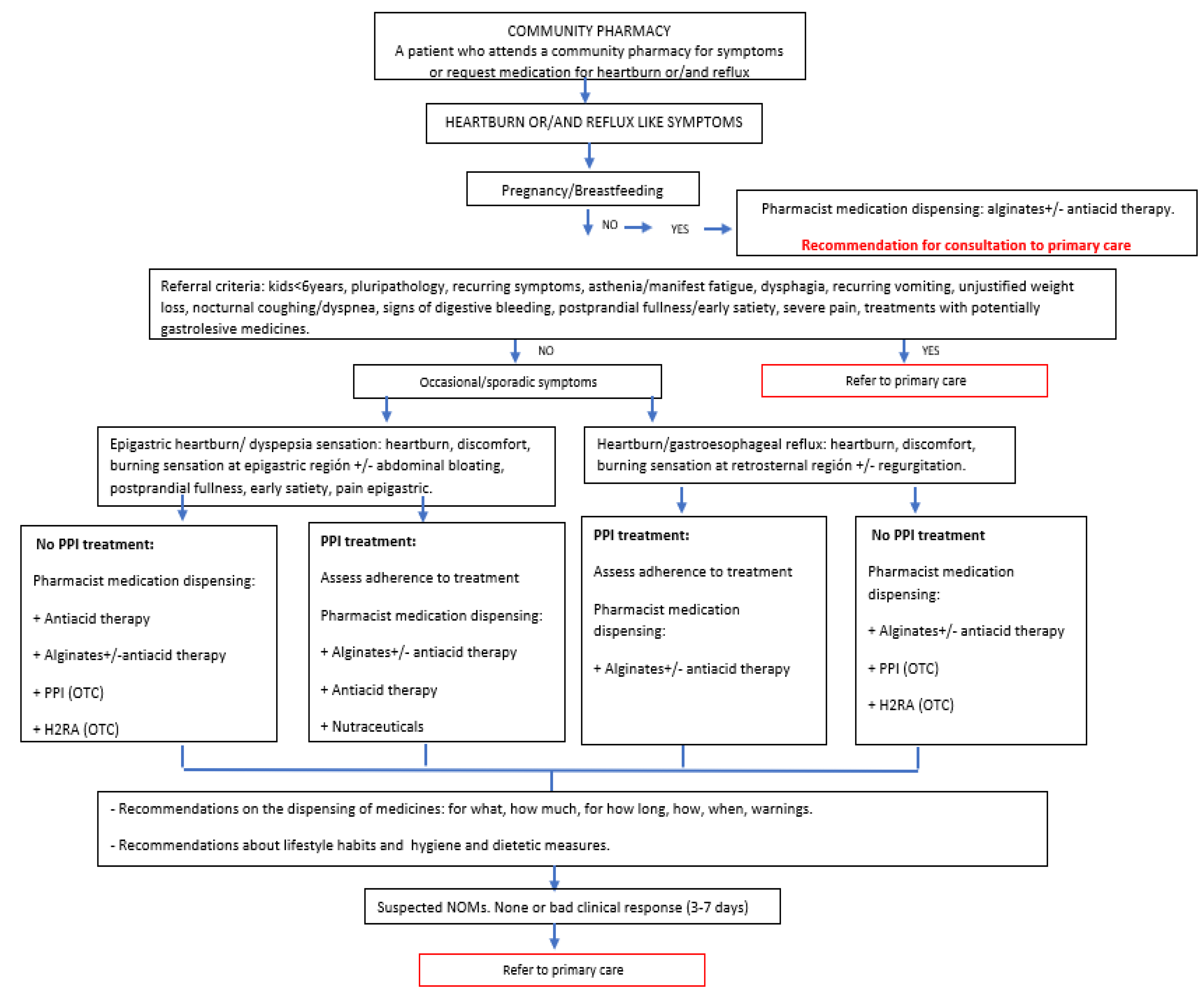 Ijerph 19 09807 g002