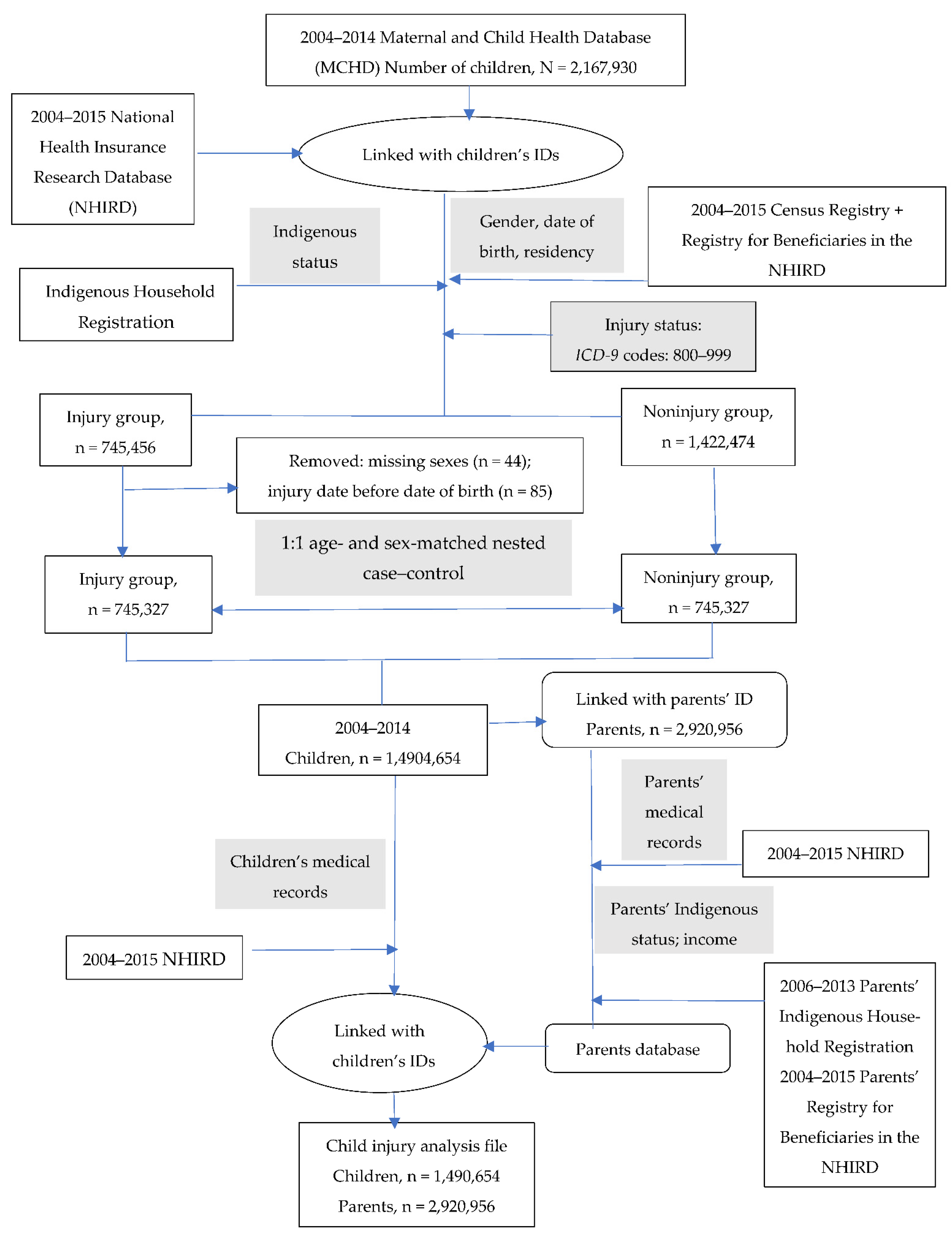 Ijerph 19 09814 g001
