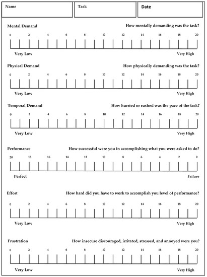 Ijerph 19 09816 g0a1