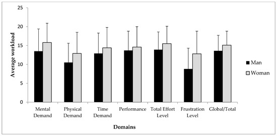 Ijerph 19 09816 g0a2