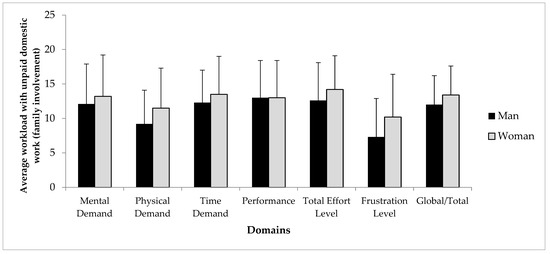 Ijerph 19 09816 g0a3