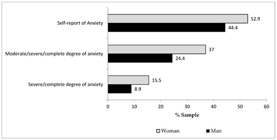 Ijerph 19 09816 g0a4