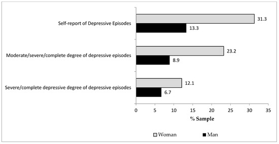 Ijerph 19 09816 g0a5
