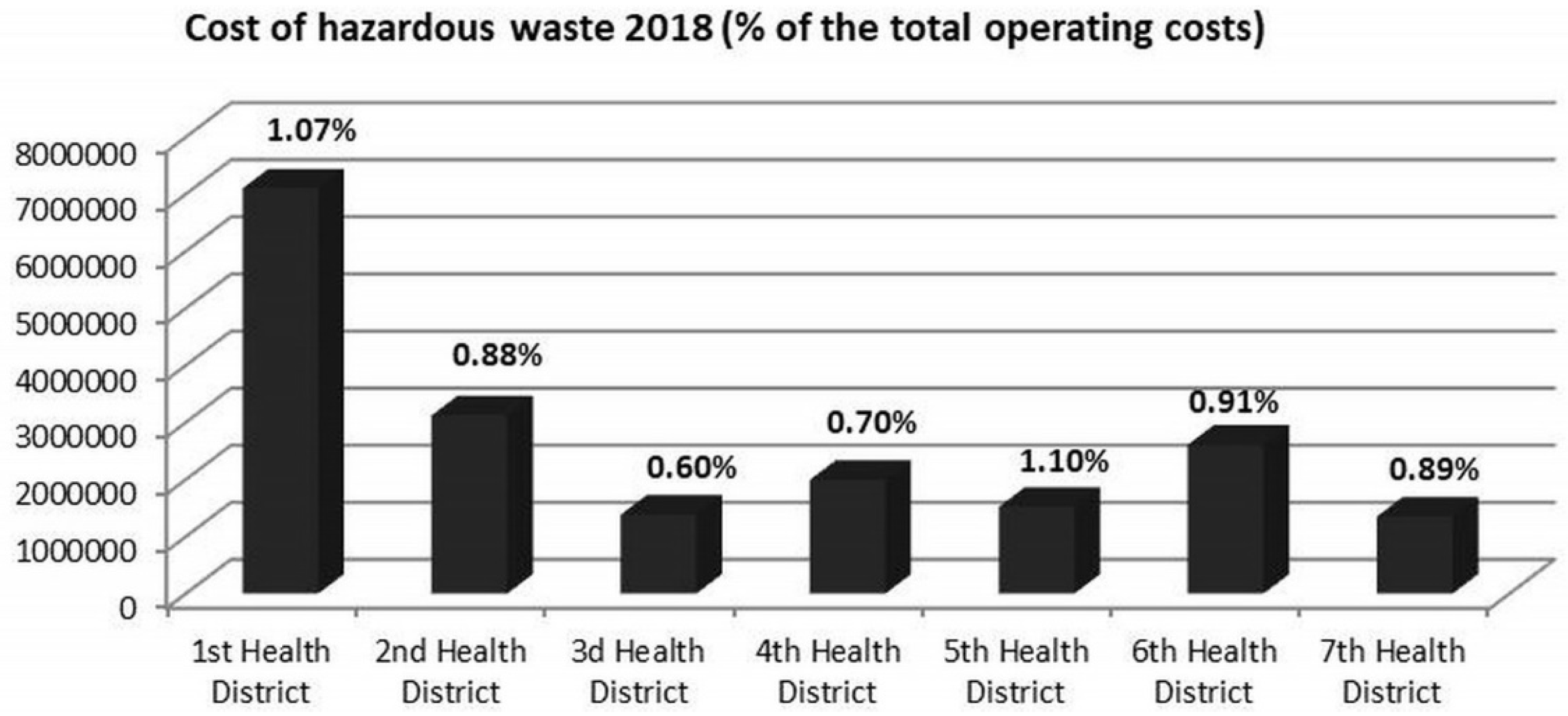 Ijerph 19 09821 g002 Ijerph 19 09821 g002