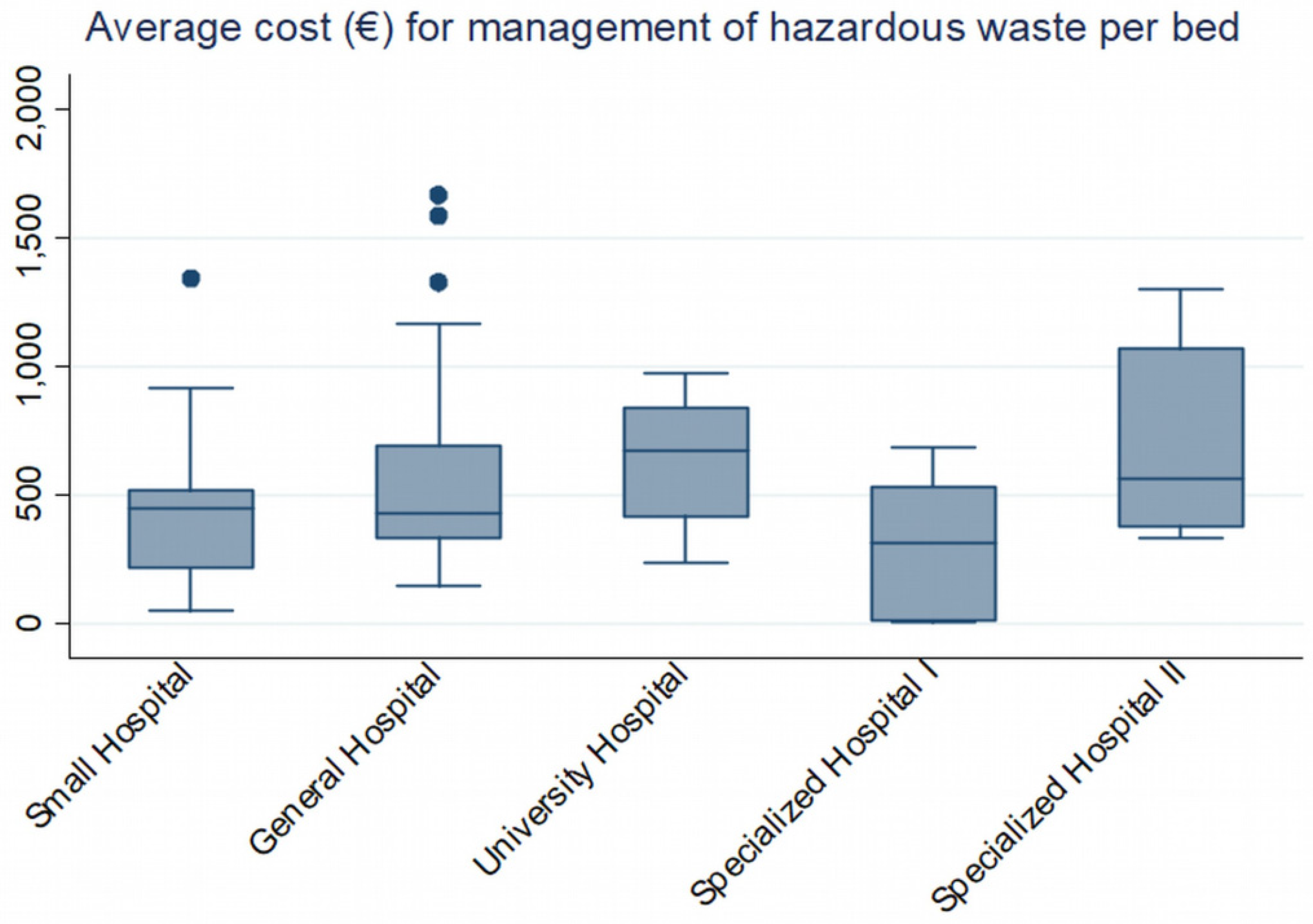 Ijerph 19 09821 g005 Ijerph 19 09821 g005