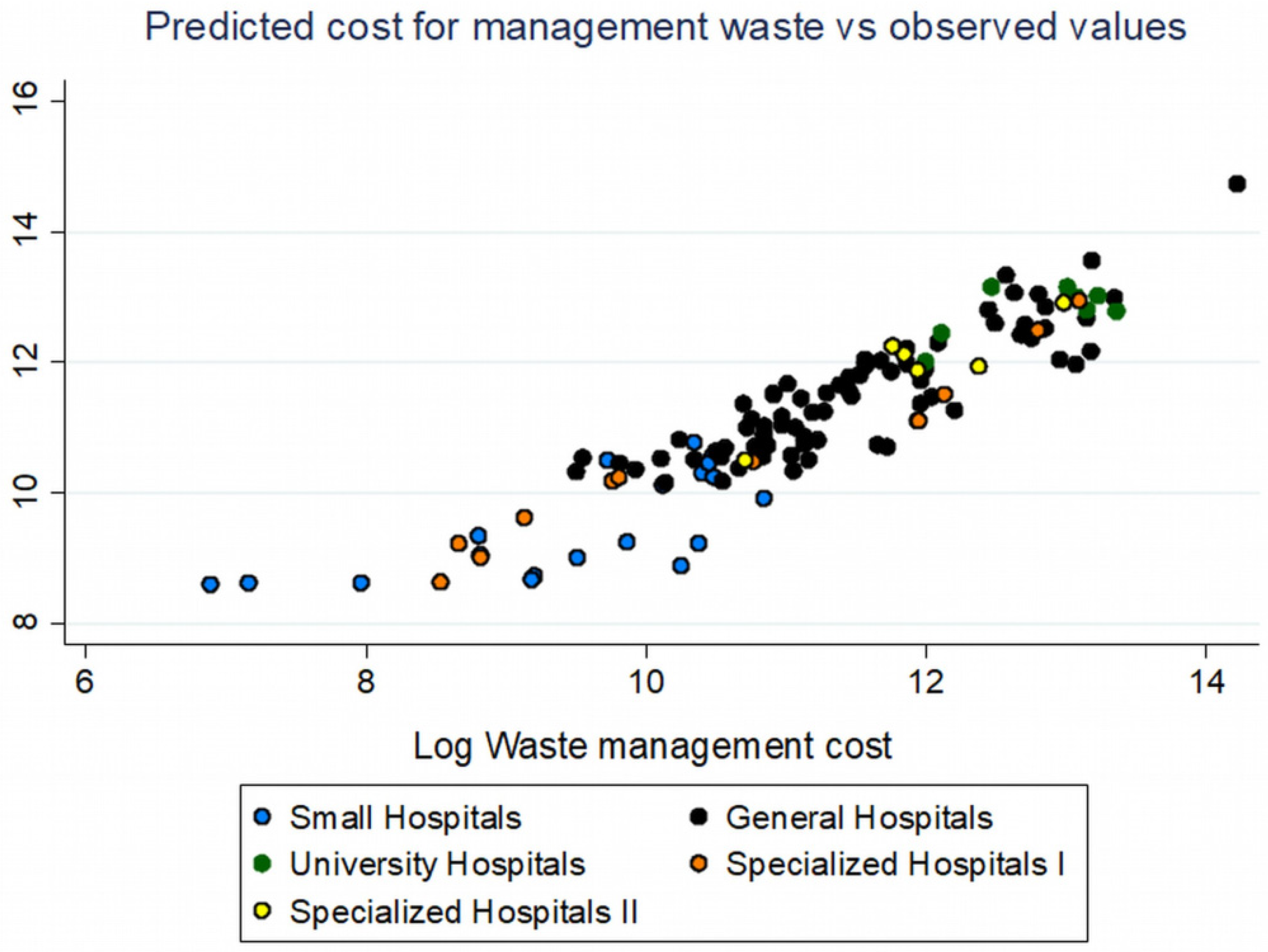 Ijerph 19 09821 g007 Ijerph 19 09821 g007