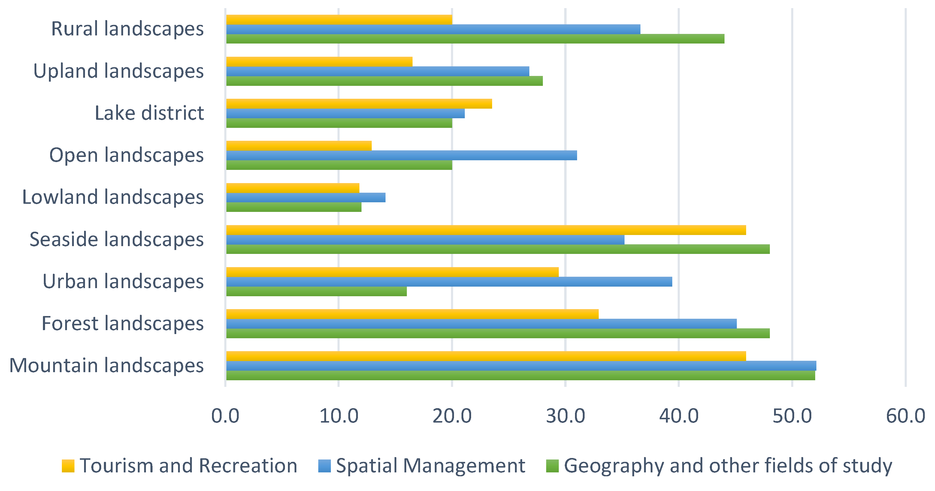 Ijerph 19 09837 g003