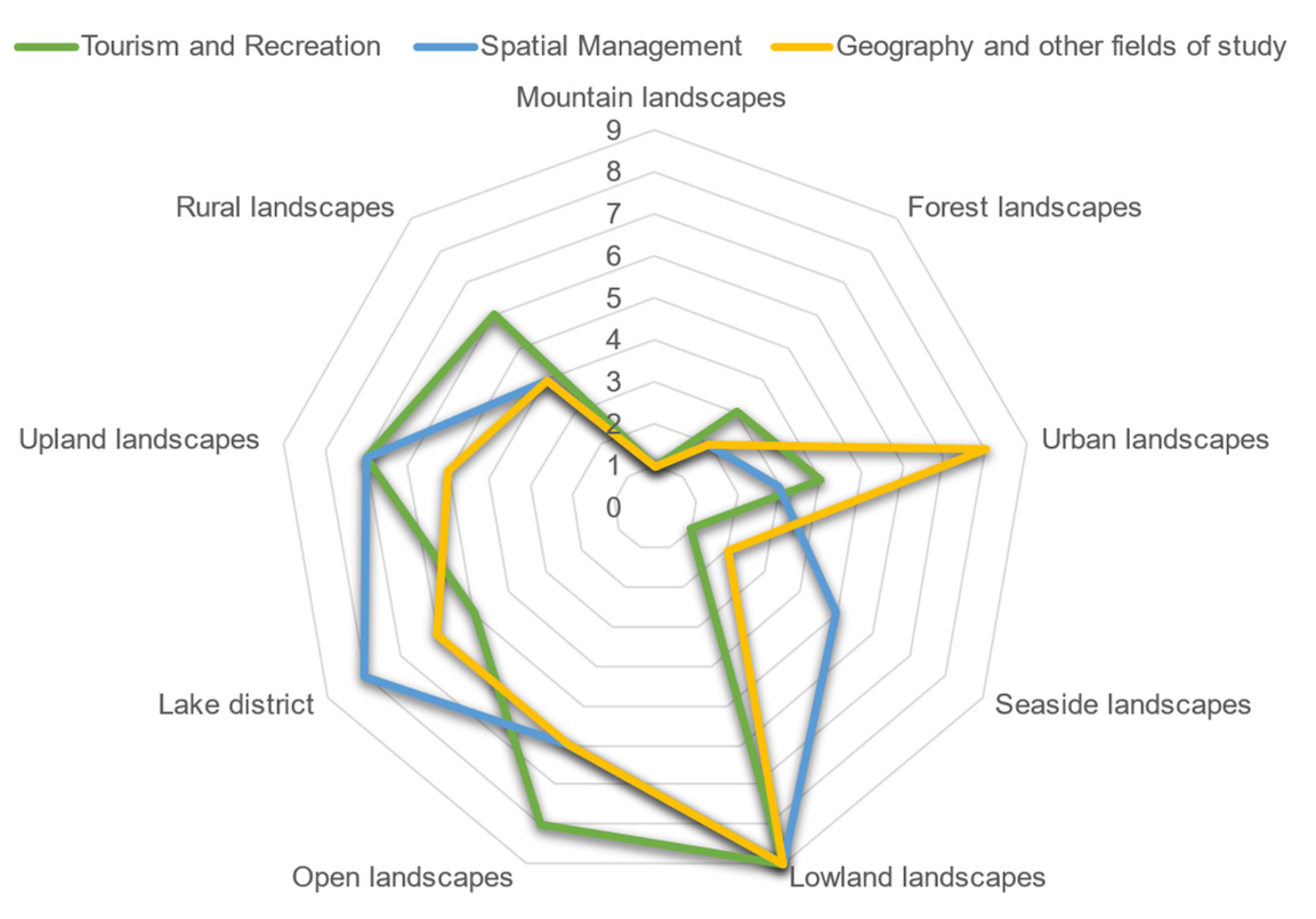 Ijerph 19 09837 g004