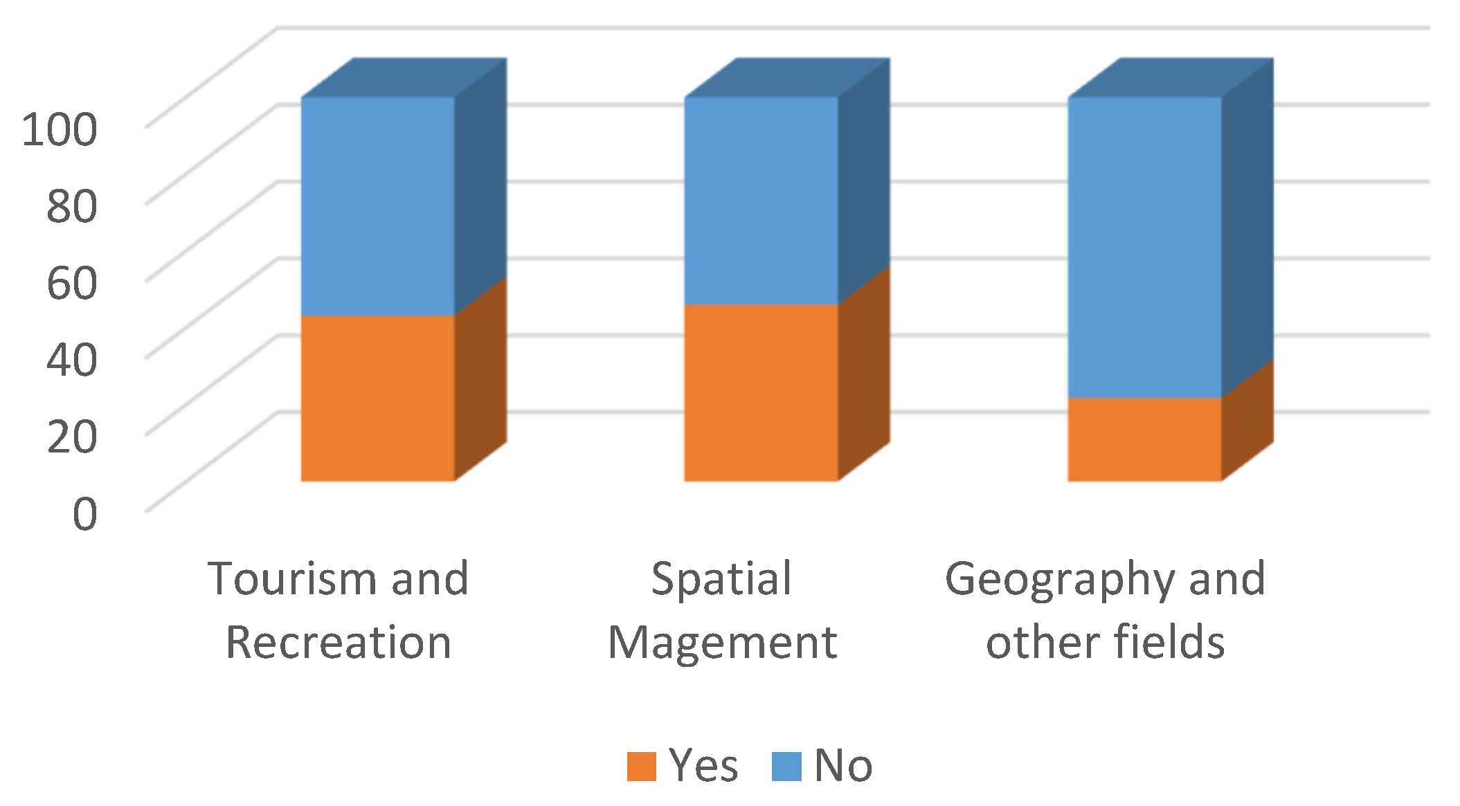 Ijerph 19 09837 g006