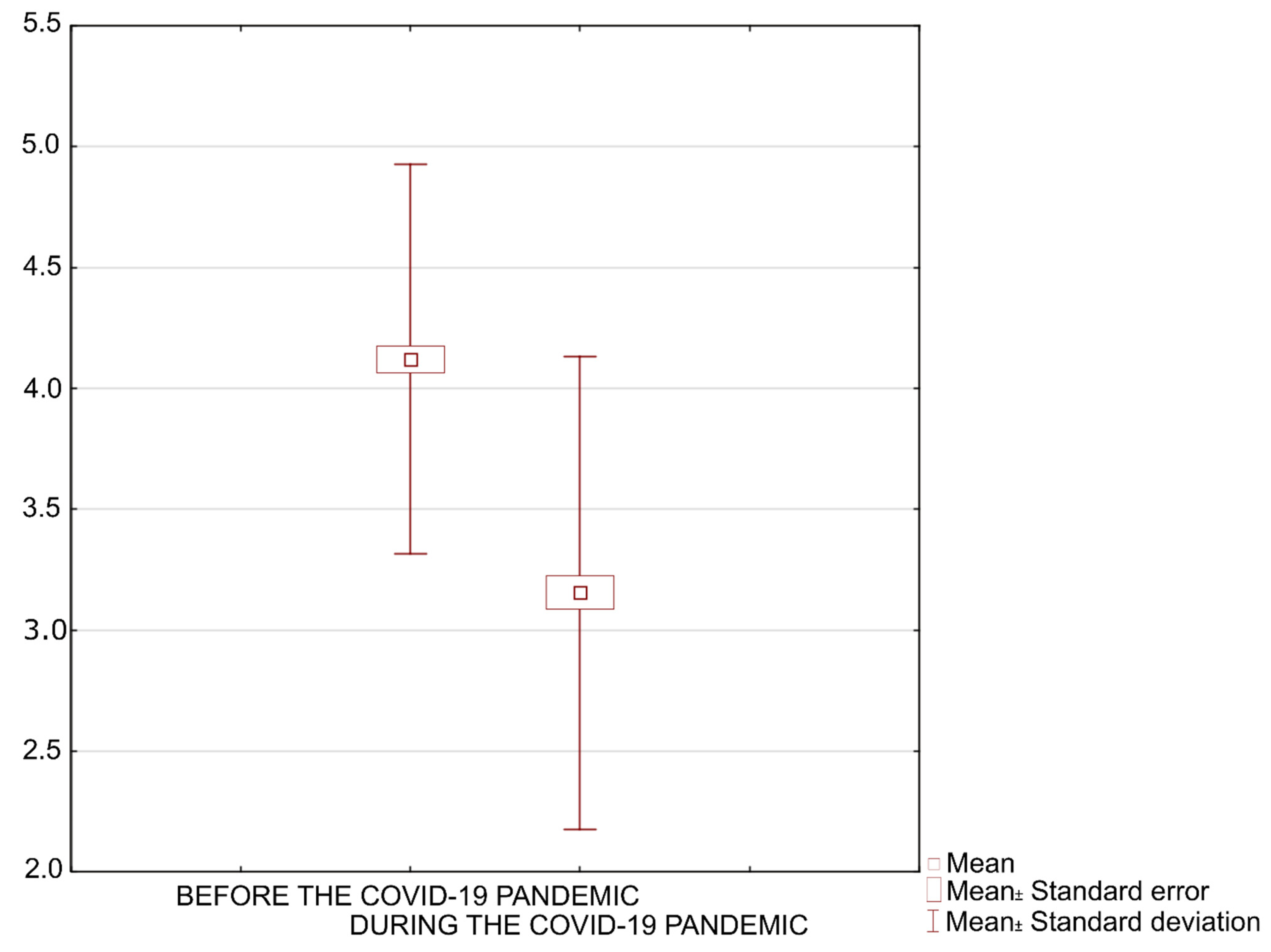 Ijerph 19 09837 g007