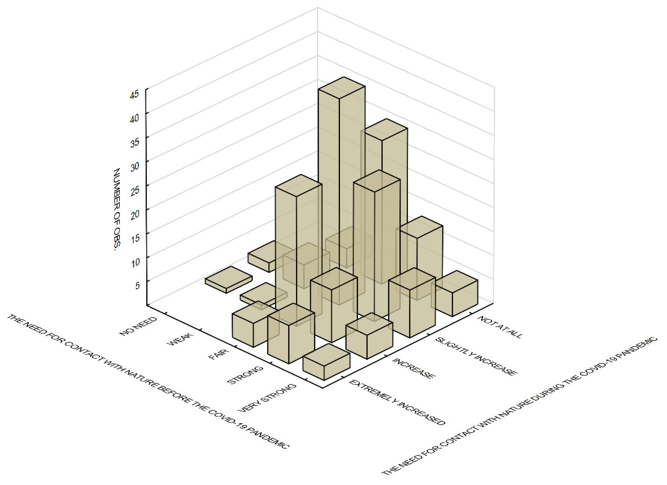 Ijerph 19 09837 g008