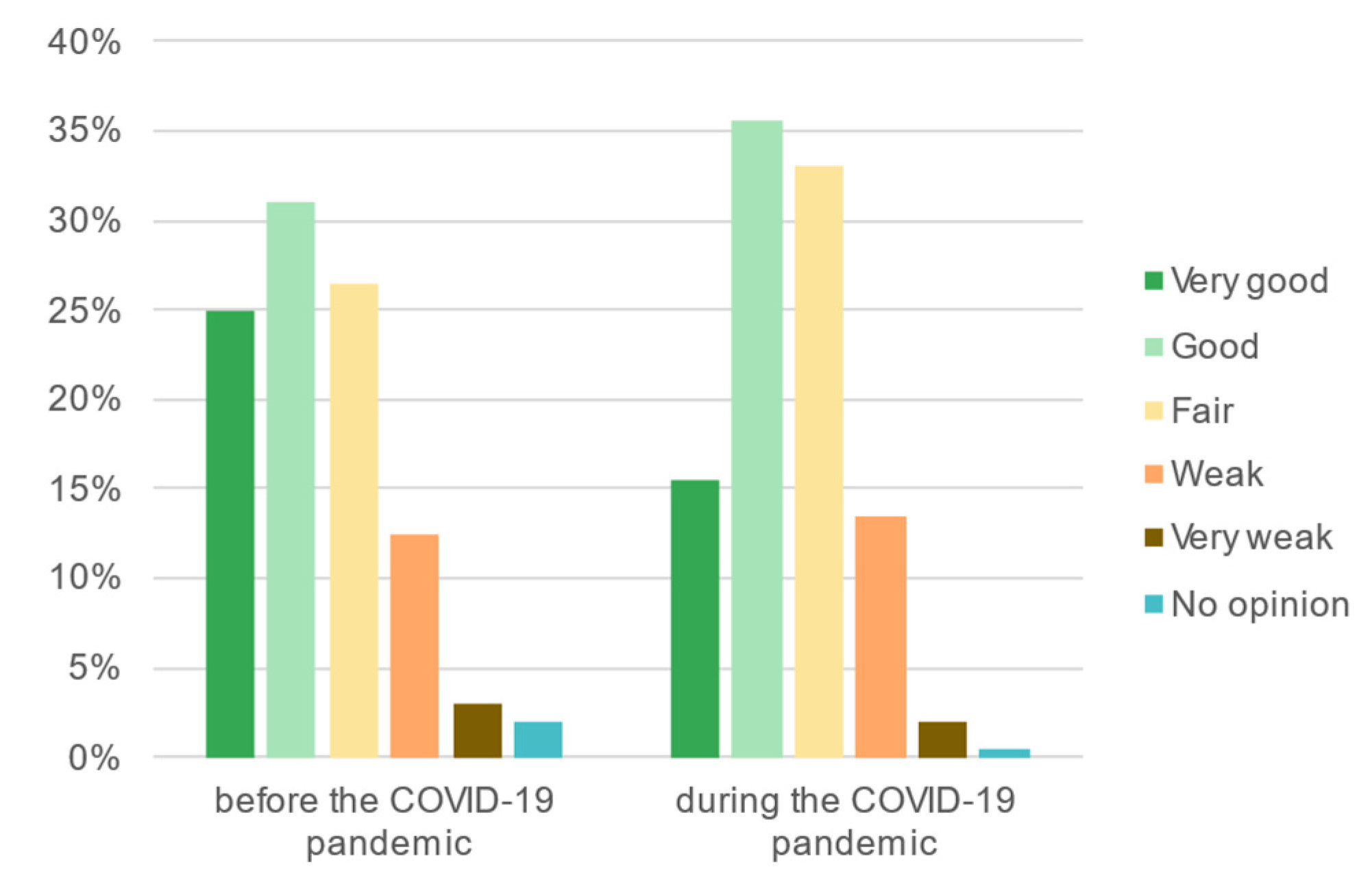 Ijerph 19 09837 g009