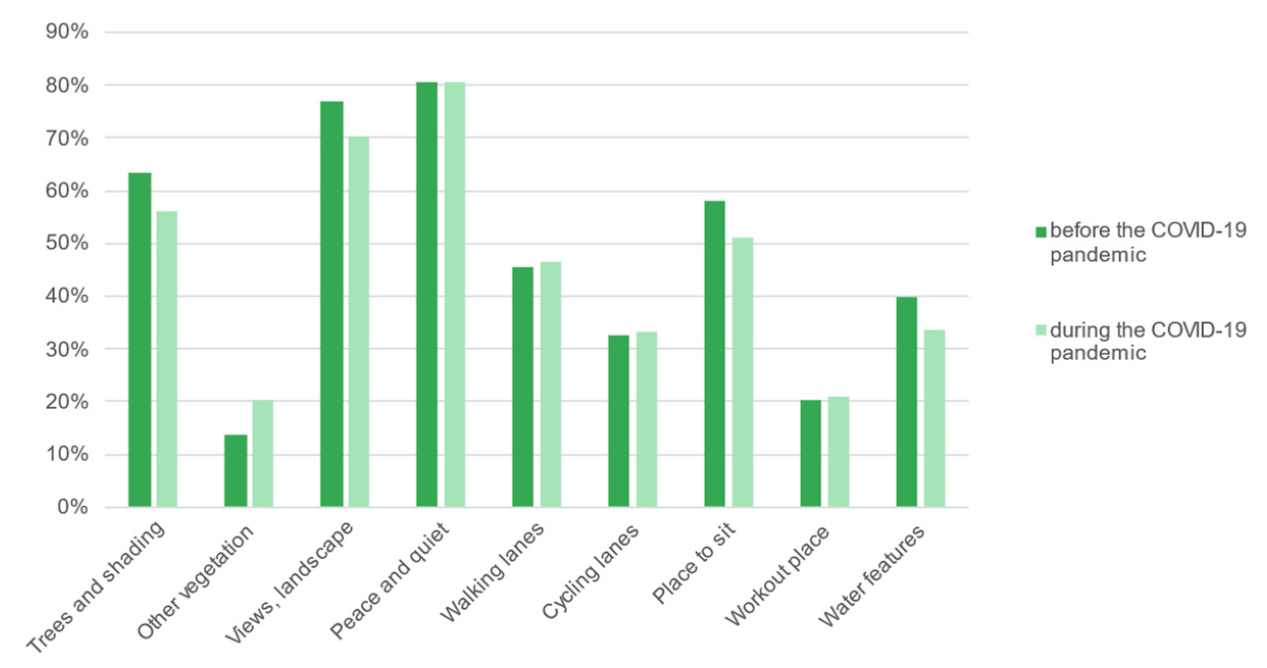 Ijerph 19 09837 g010