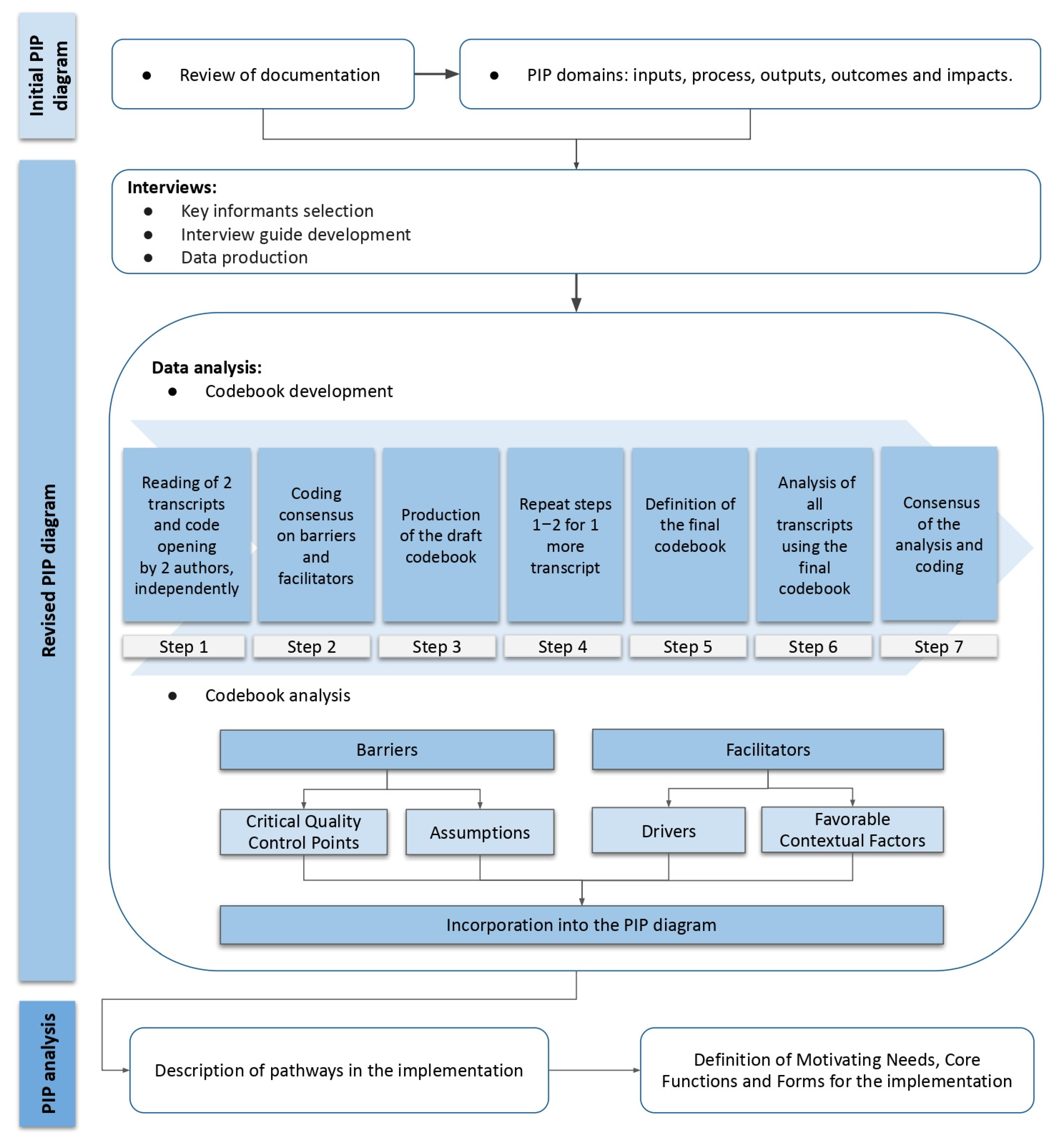 Ijerph 19 09839 g001