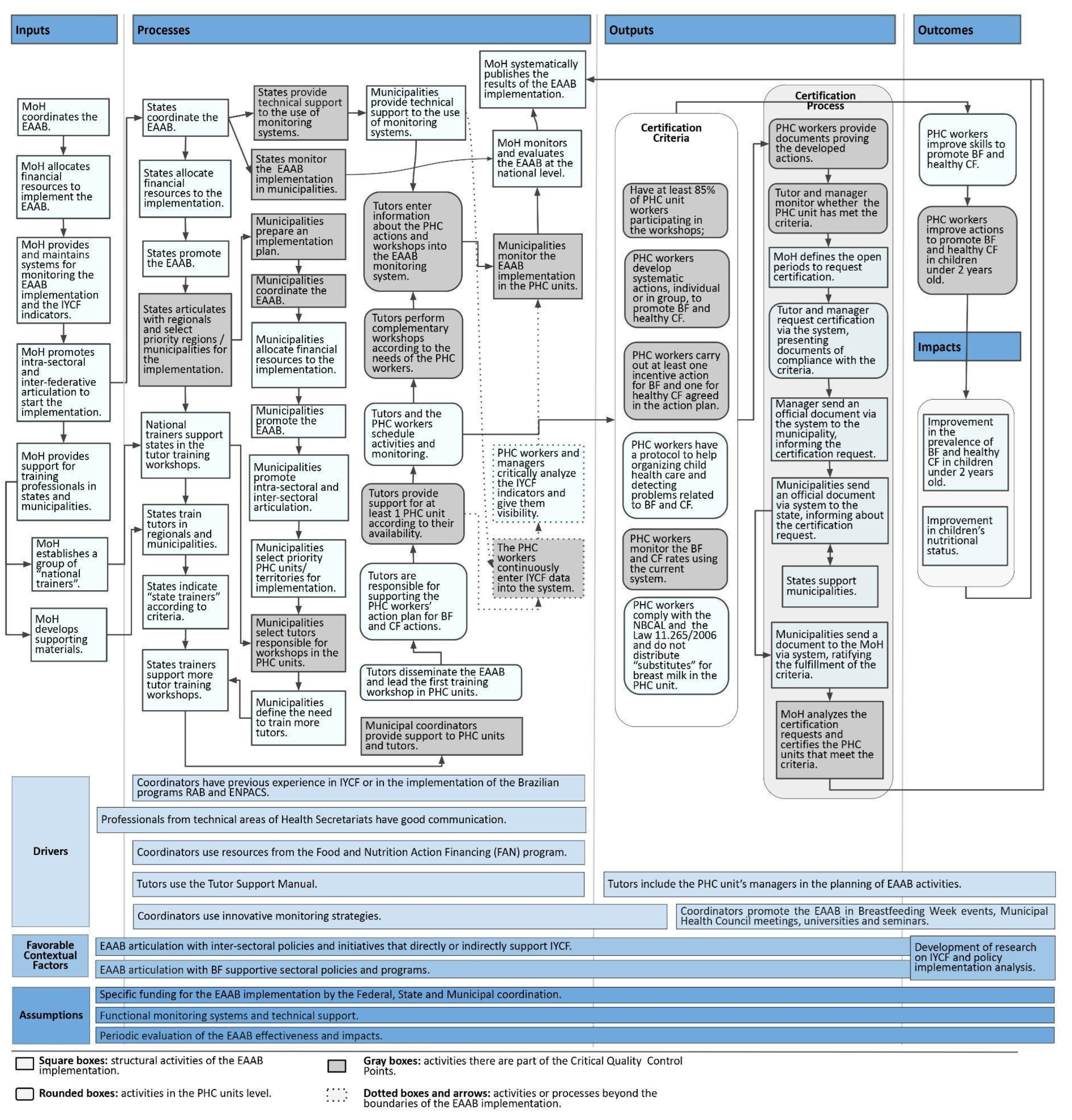 Ijerph 19 09839 g002