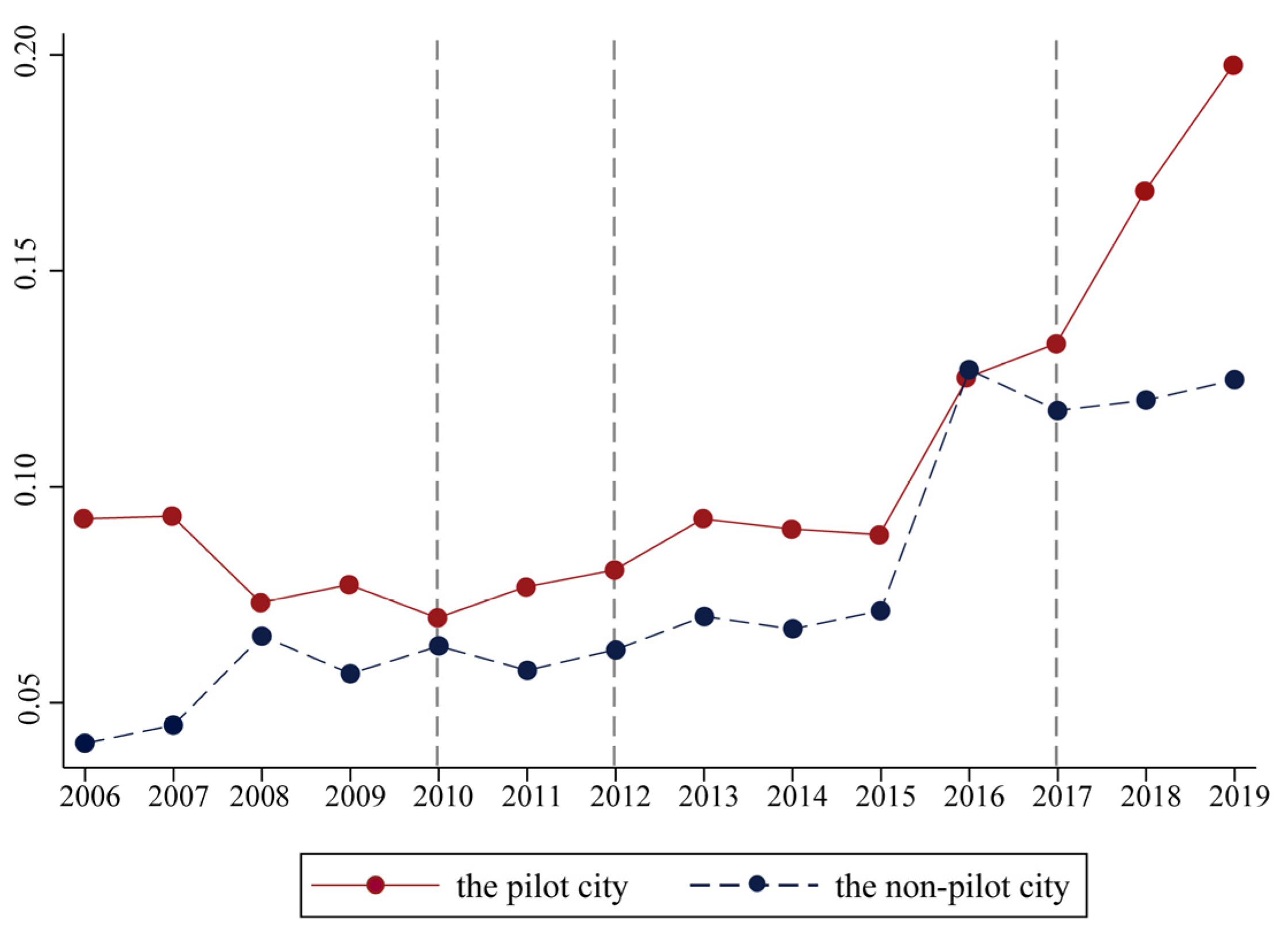Ijerph 19 09844 g002