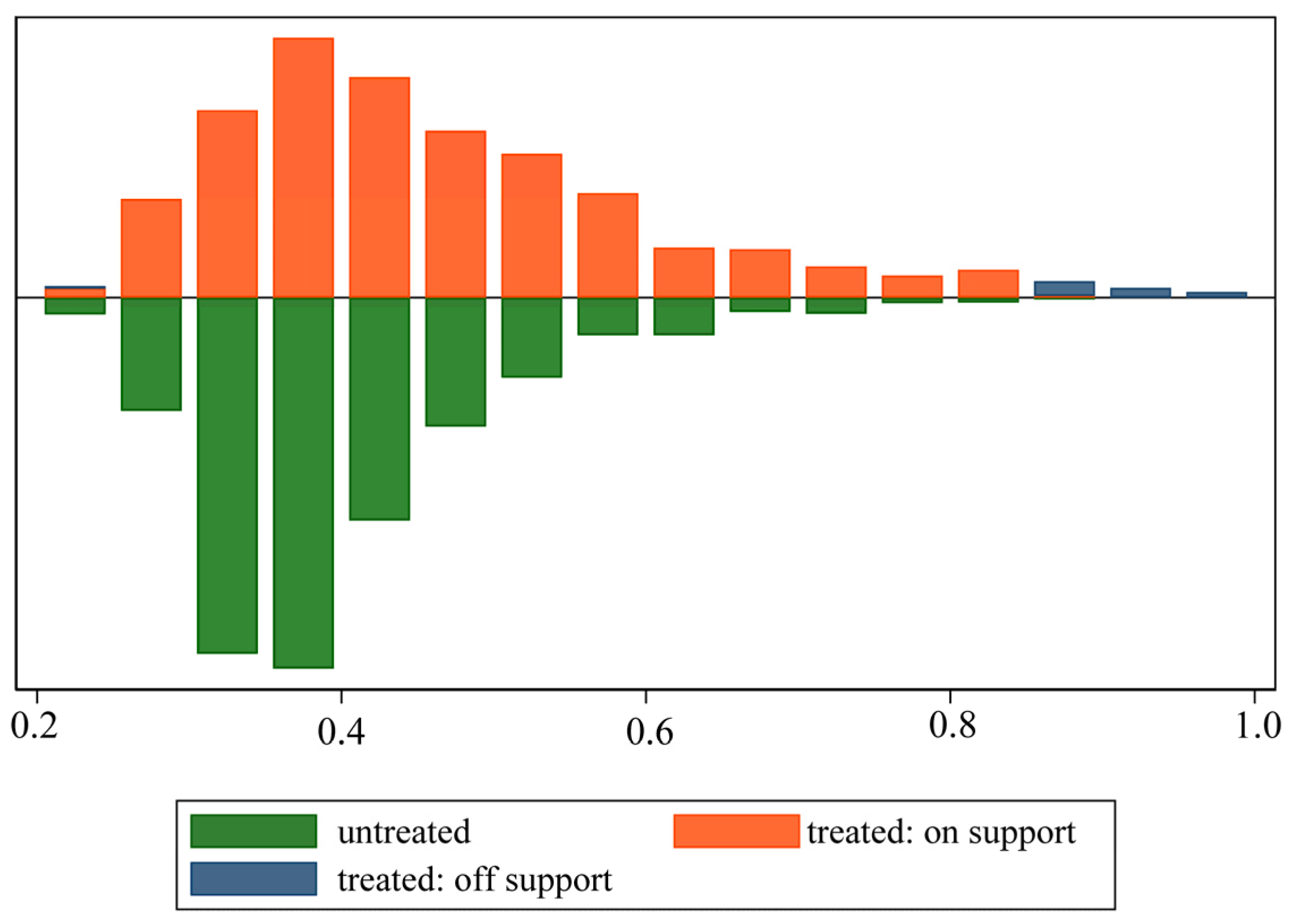 Ijerph 19 09844 g003