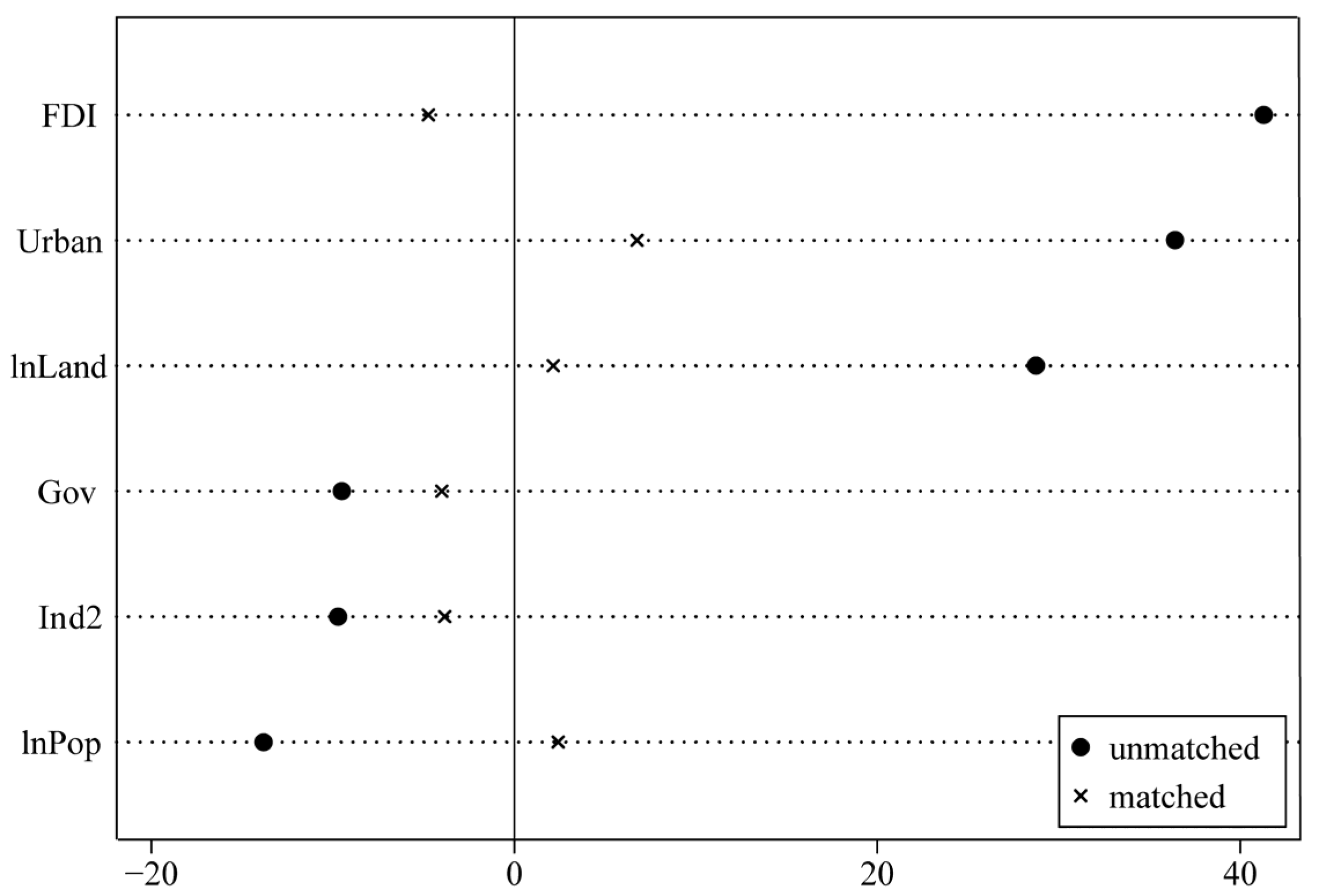 Ijerph 19 09844 g004