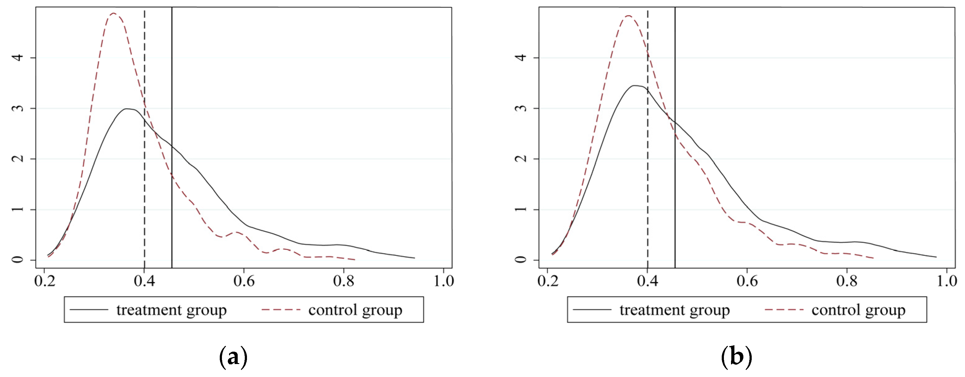 Ijerph 19 09844 g005