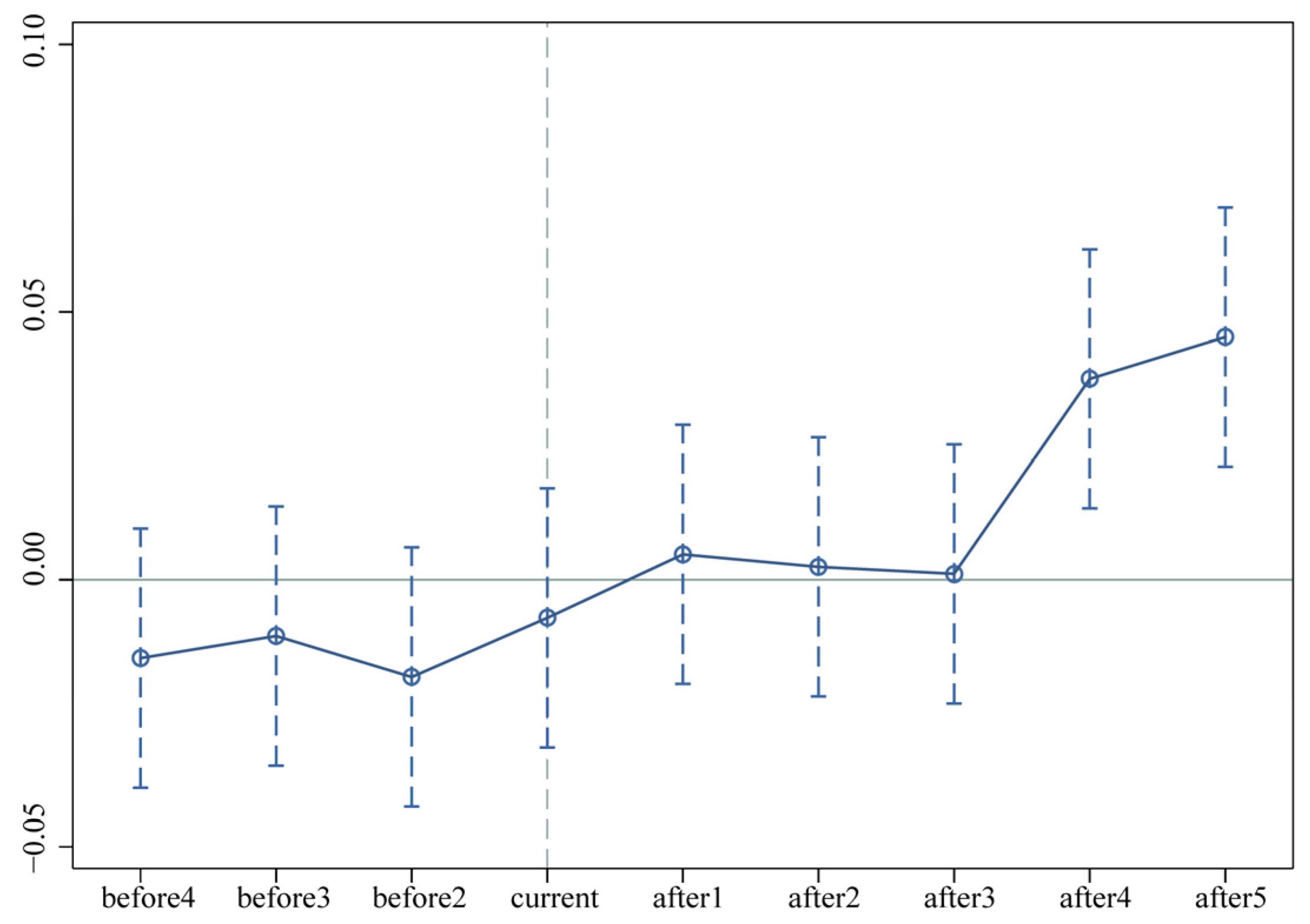 Ijerph 19 09844 g006