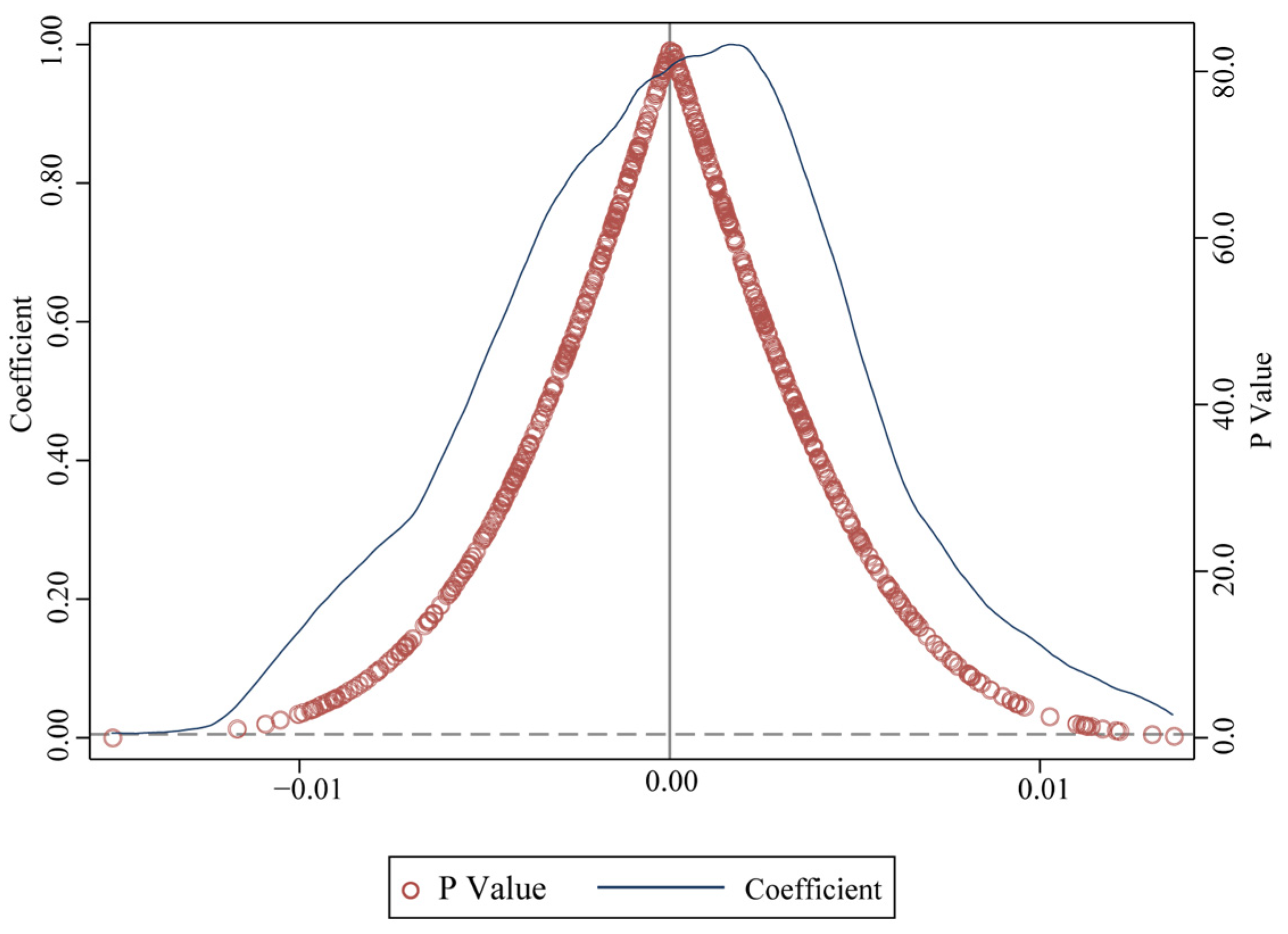 Ijerph 19 09844 g007