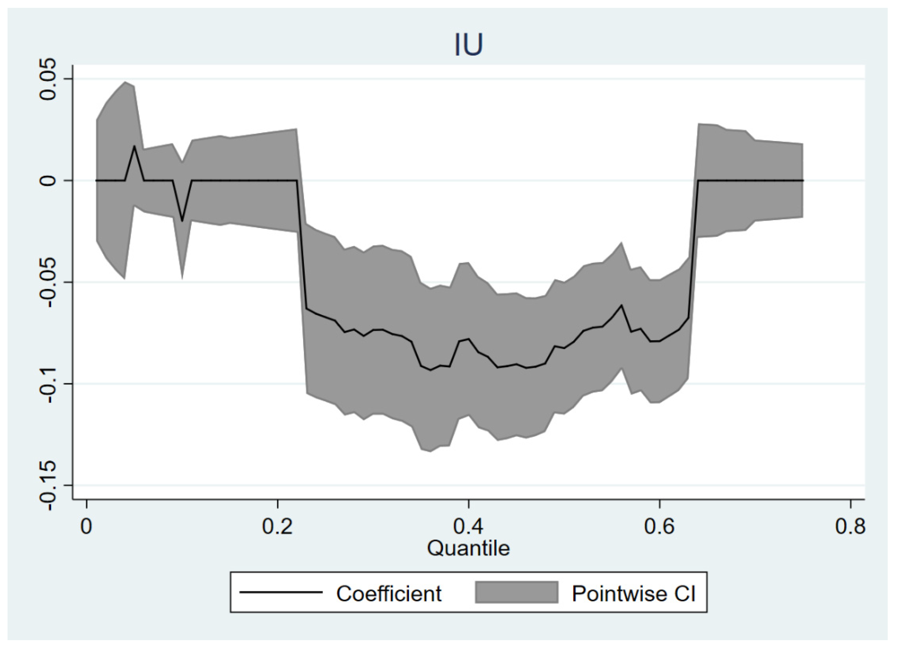 Ijerph 19 09855 g001
