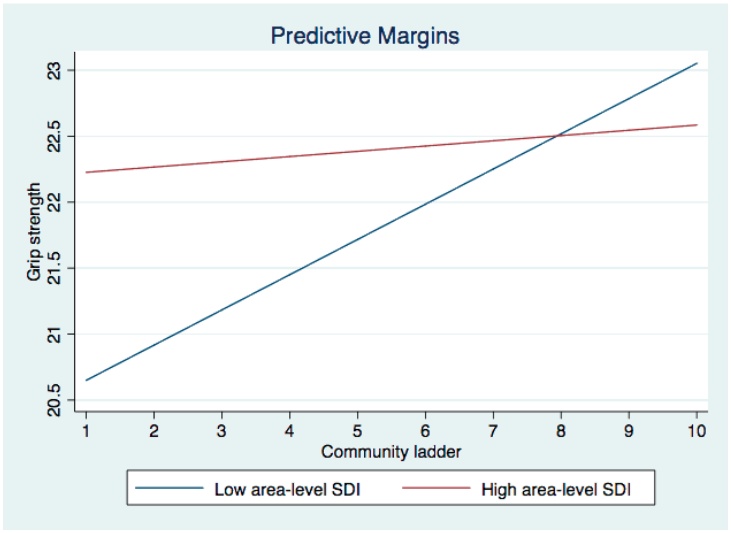 Ijerph 19 09857 g003 Ijerph 19 09857 g003
