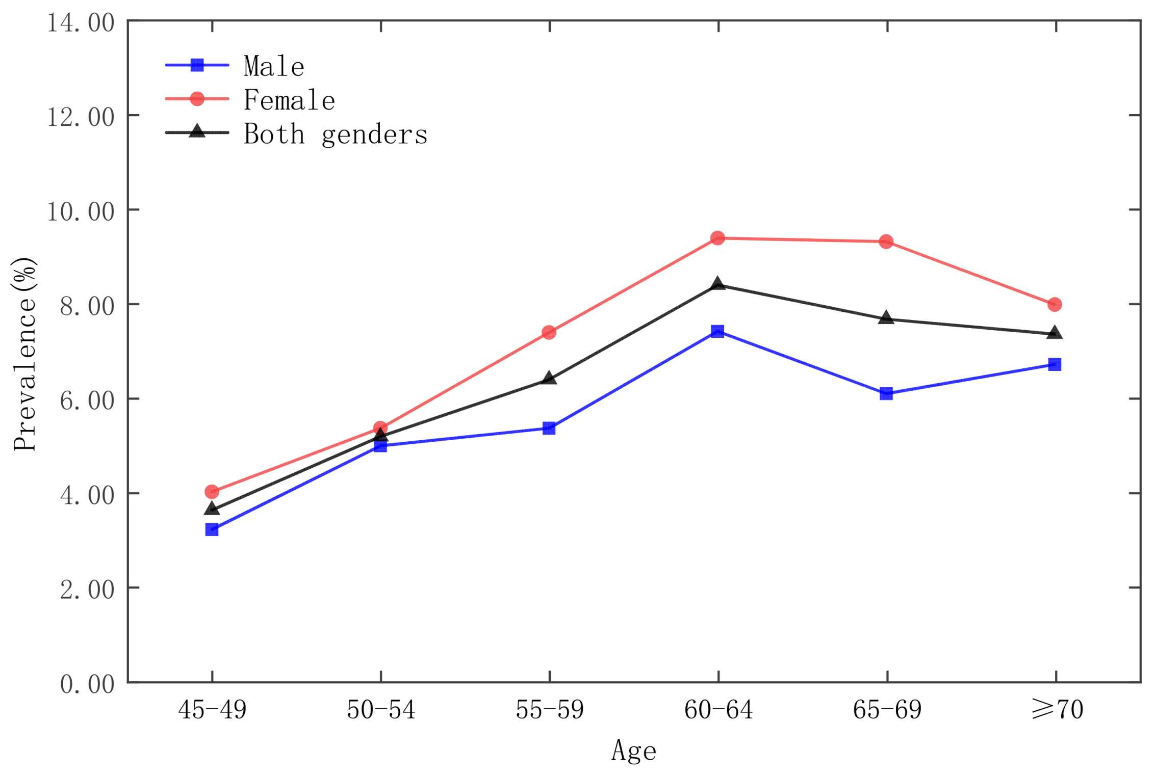 Ijerph 19 09861 g002