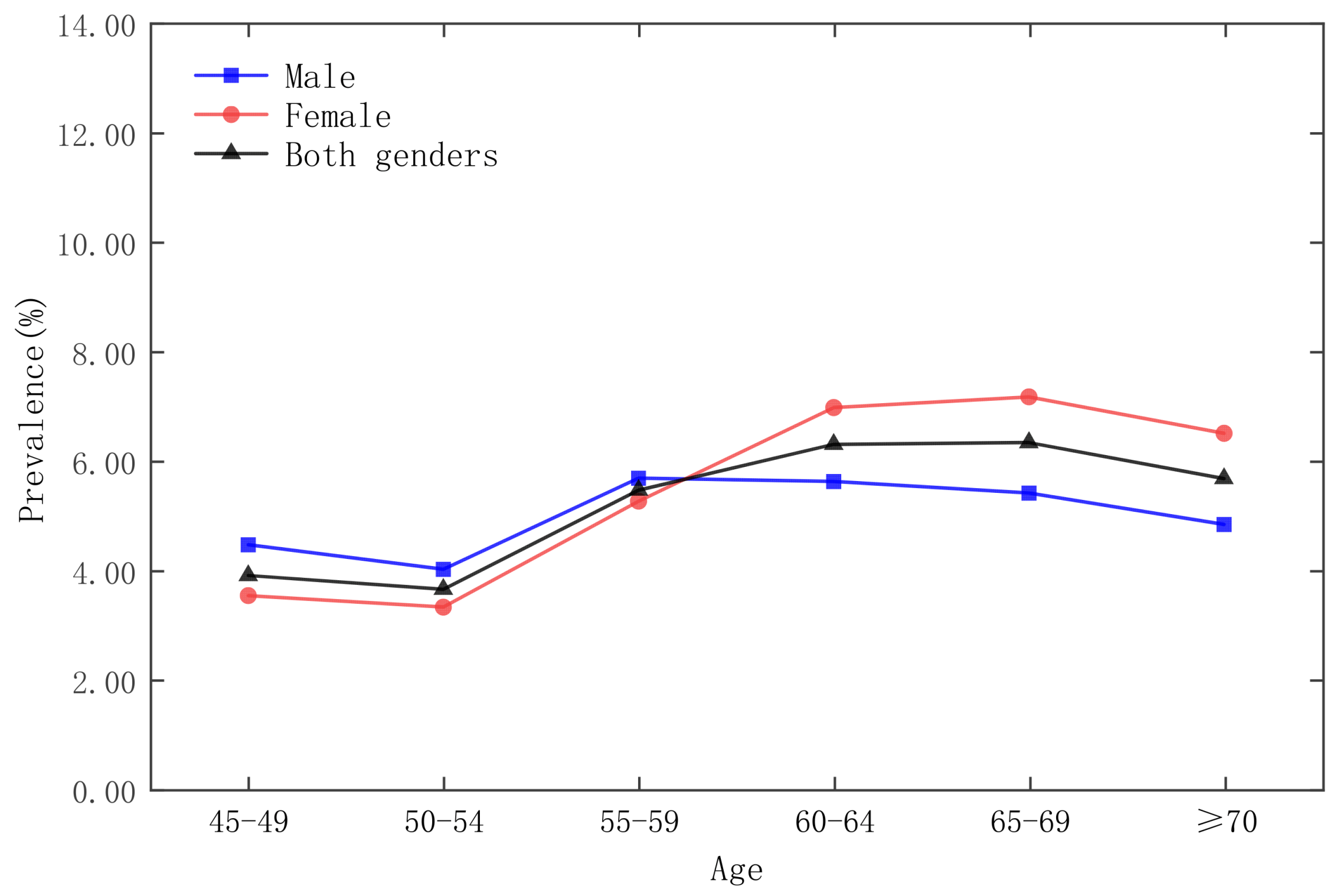 Ijerph 19 09861 g004