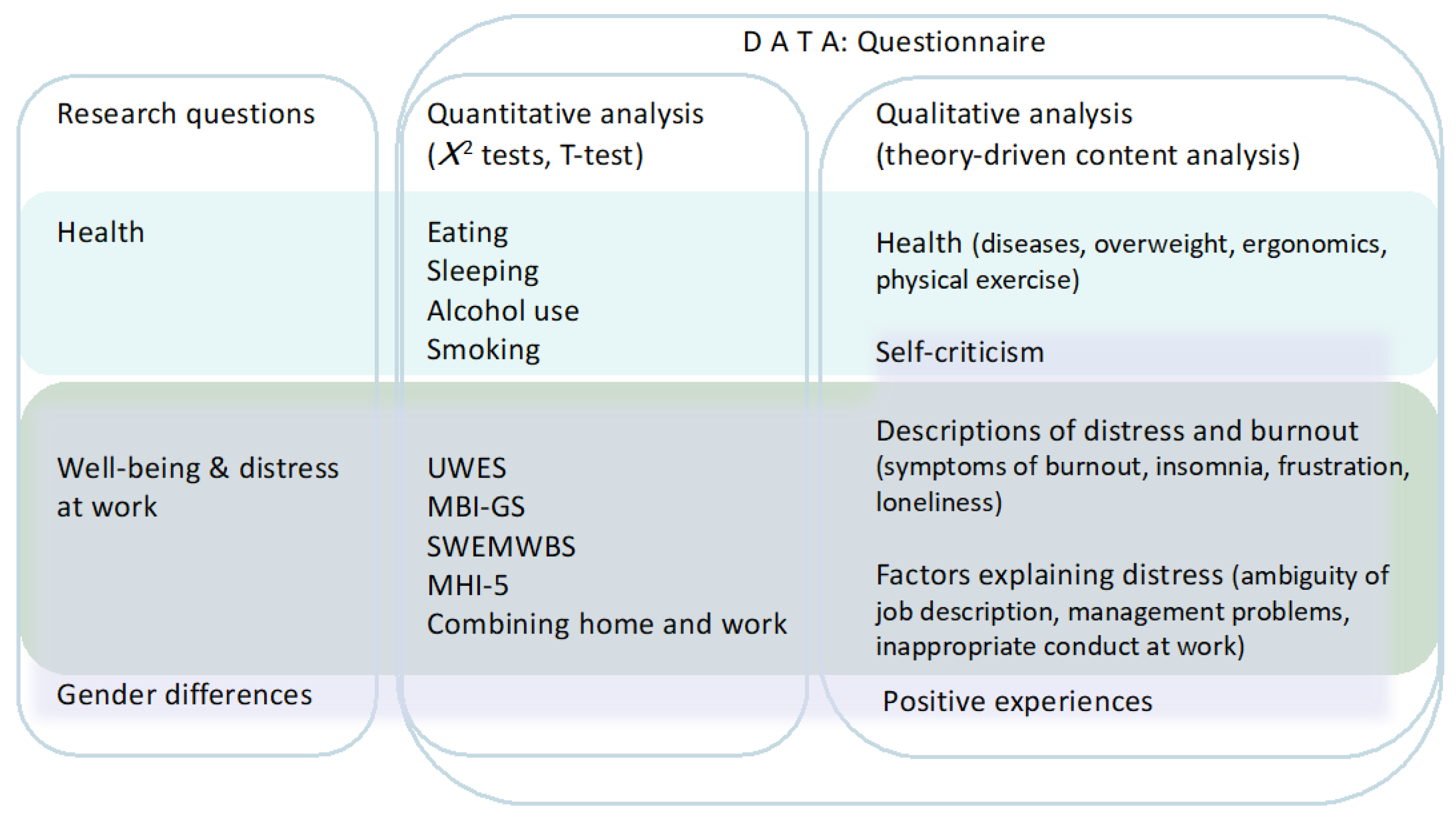 Ijerph 19 09866 g001