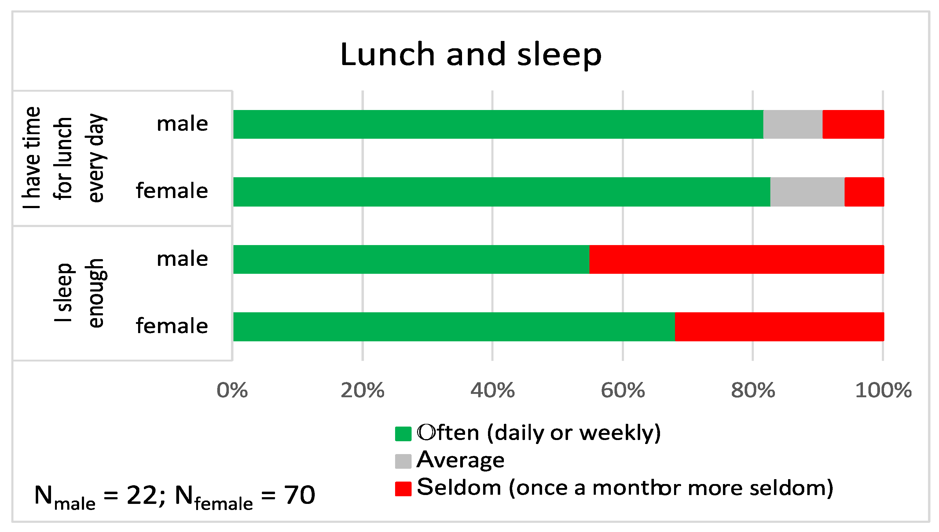 Ijerph 19 09866 g002