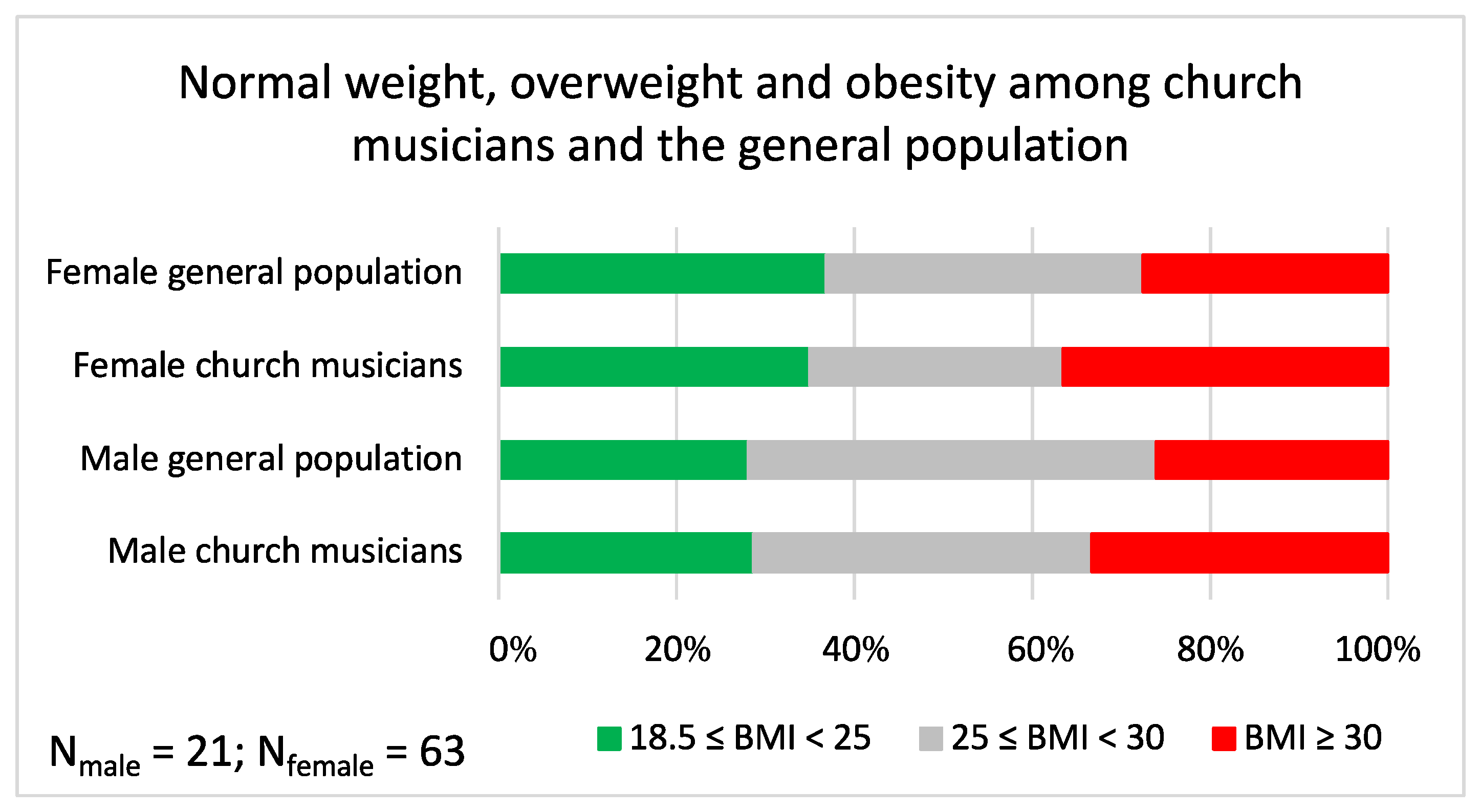 Ijerph 19 09866 g003