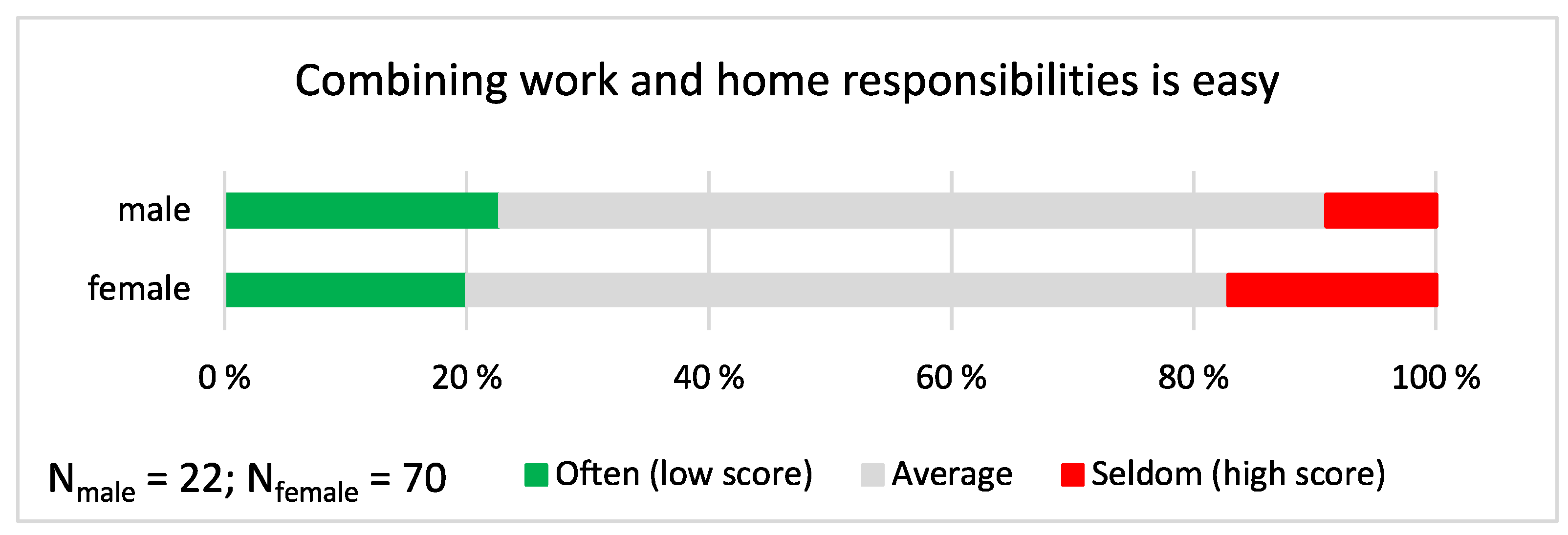 Ijerph 19 09866 g004